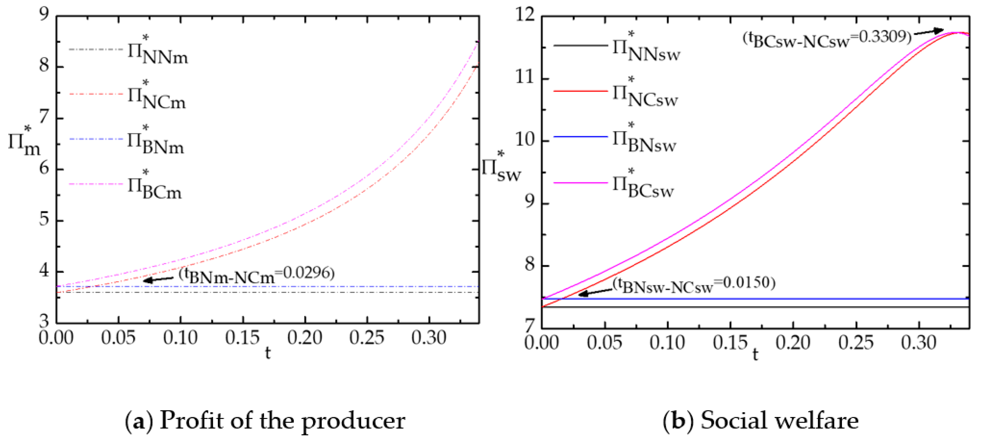 Sustainability 12 04050 g003