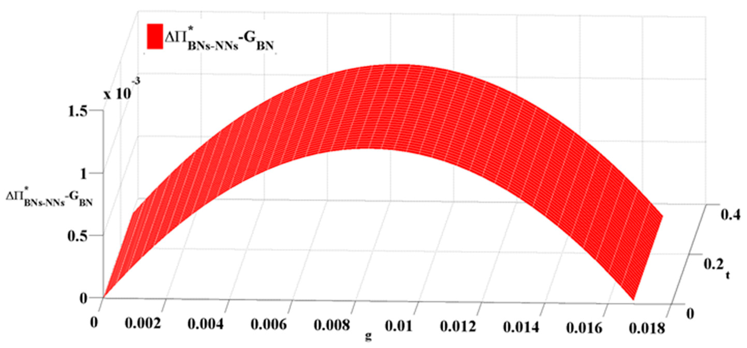 Sustainability 12 04050 g004