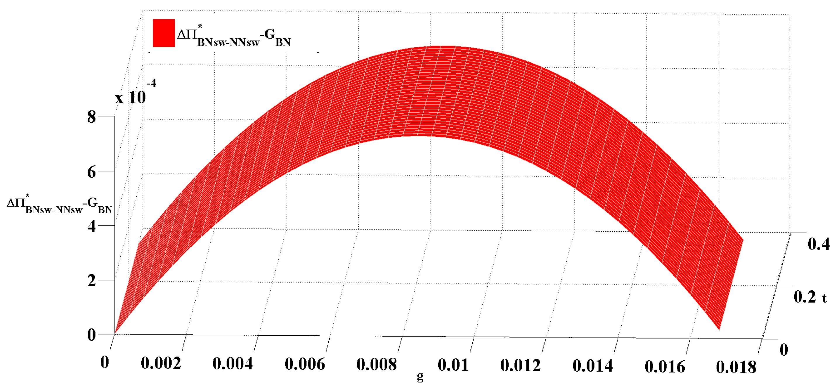 Sustainability 12 04050 g005