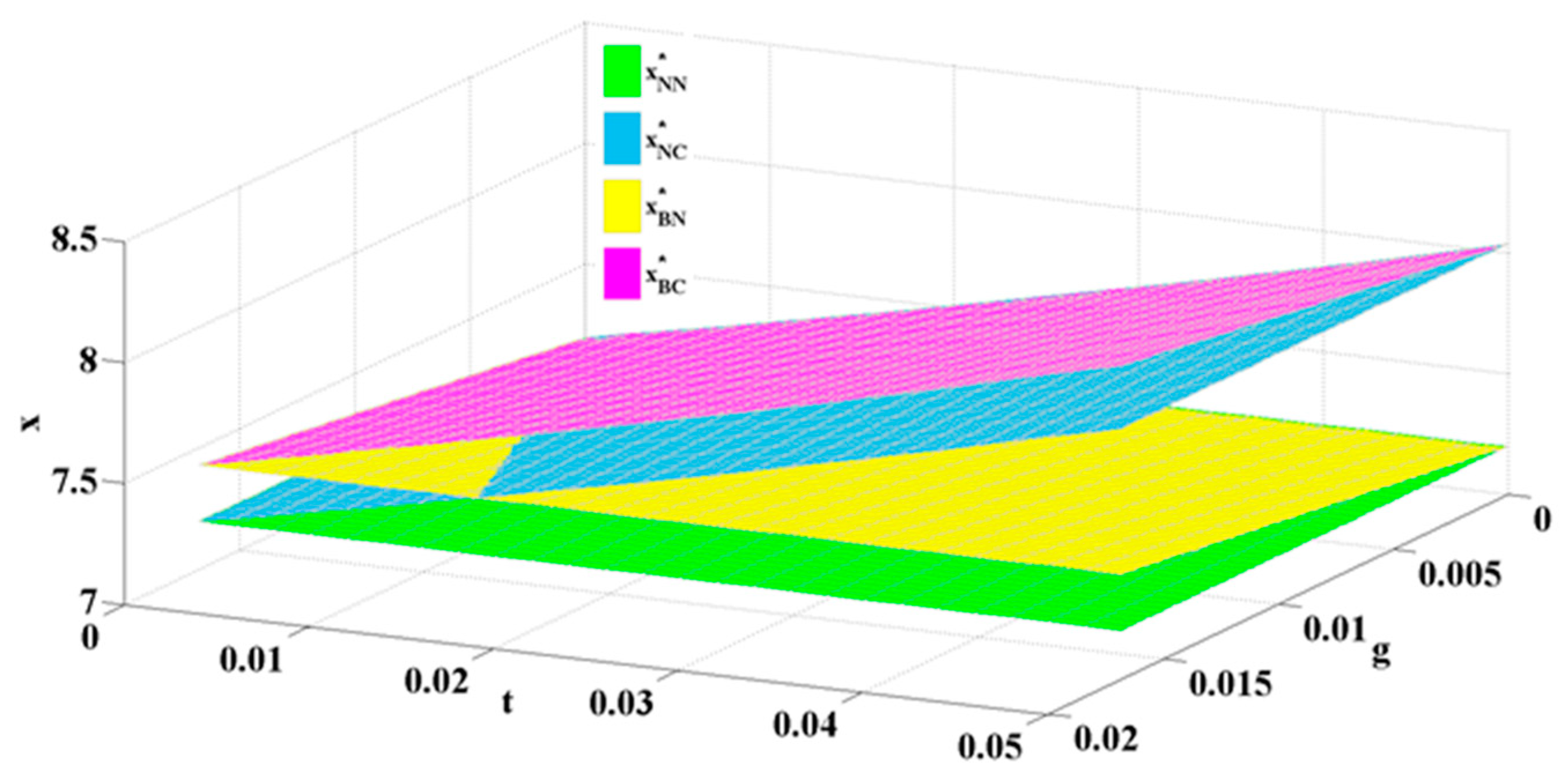 Sustainability 12 04050 g006