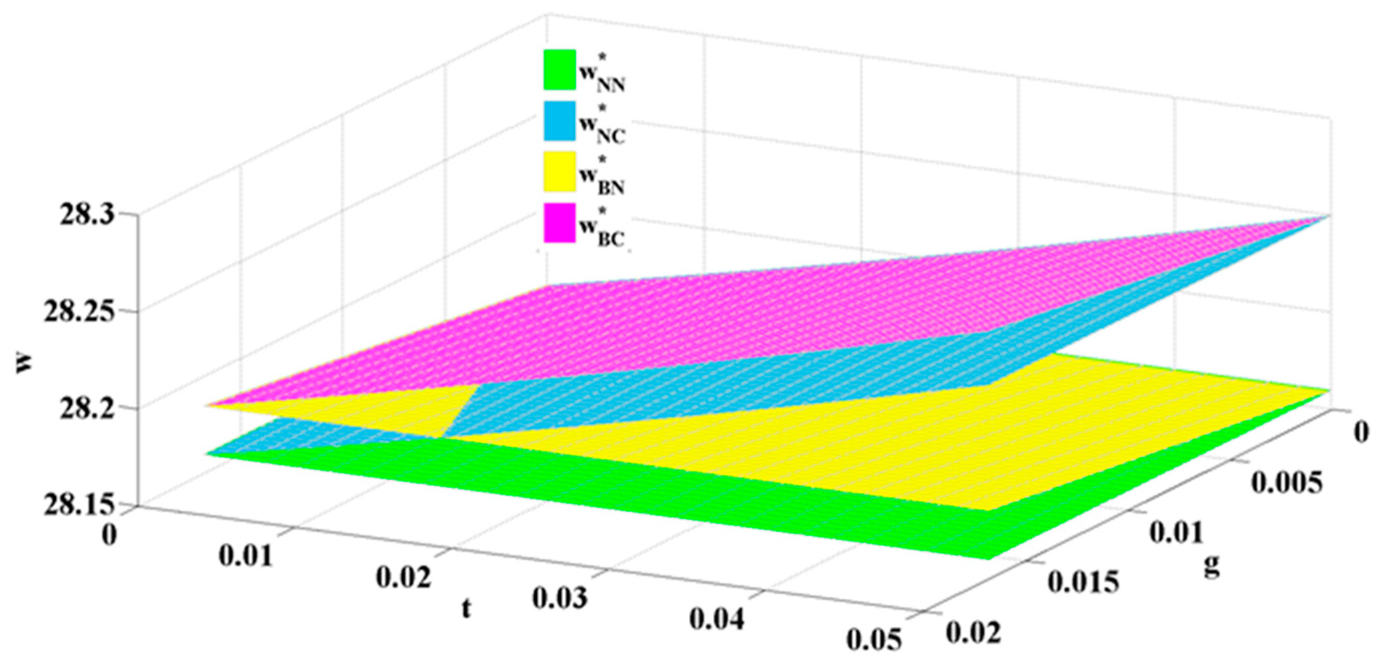 Sustainability 12 04050 g007