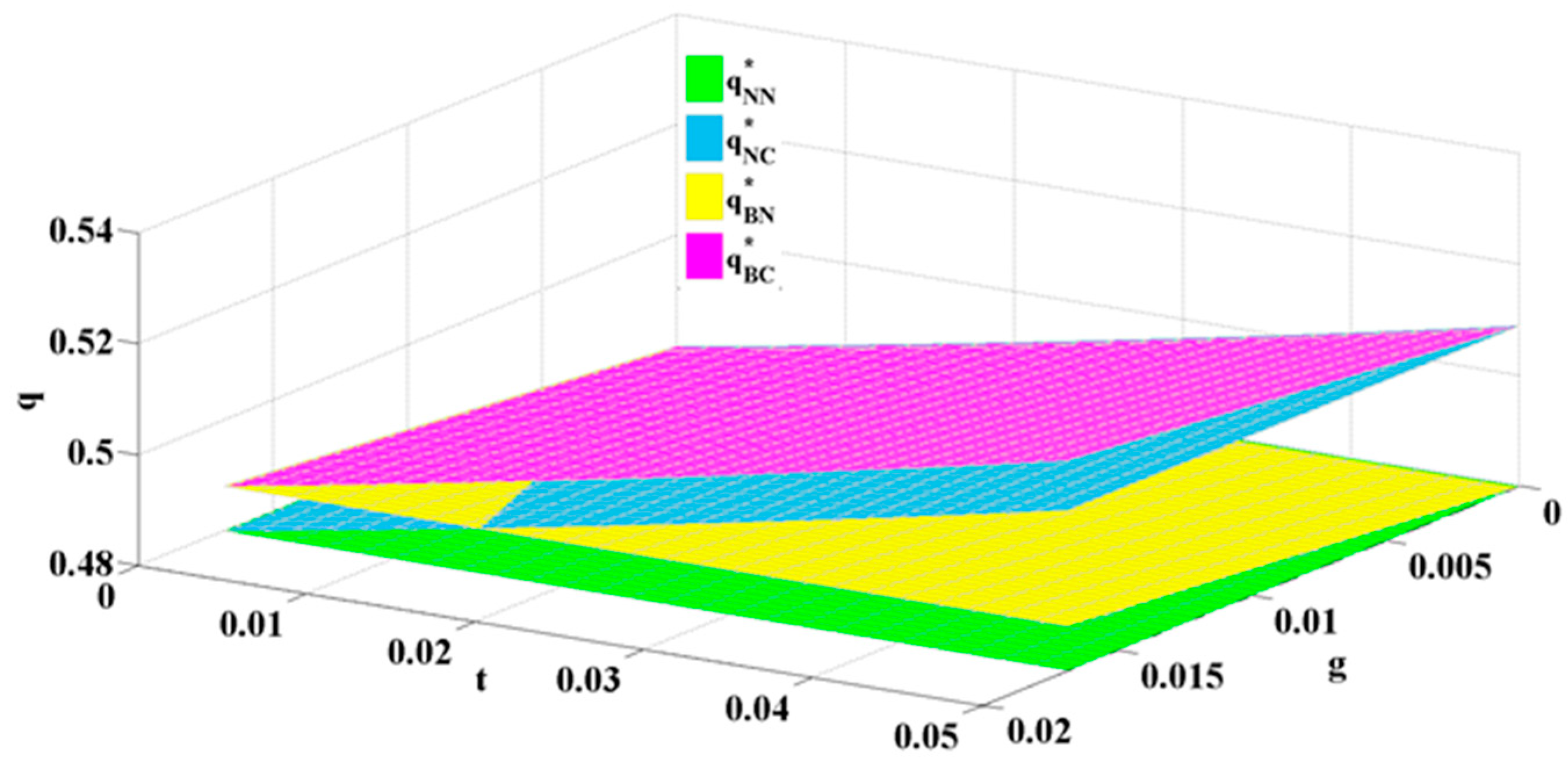 Sustainability 12 04050 g008