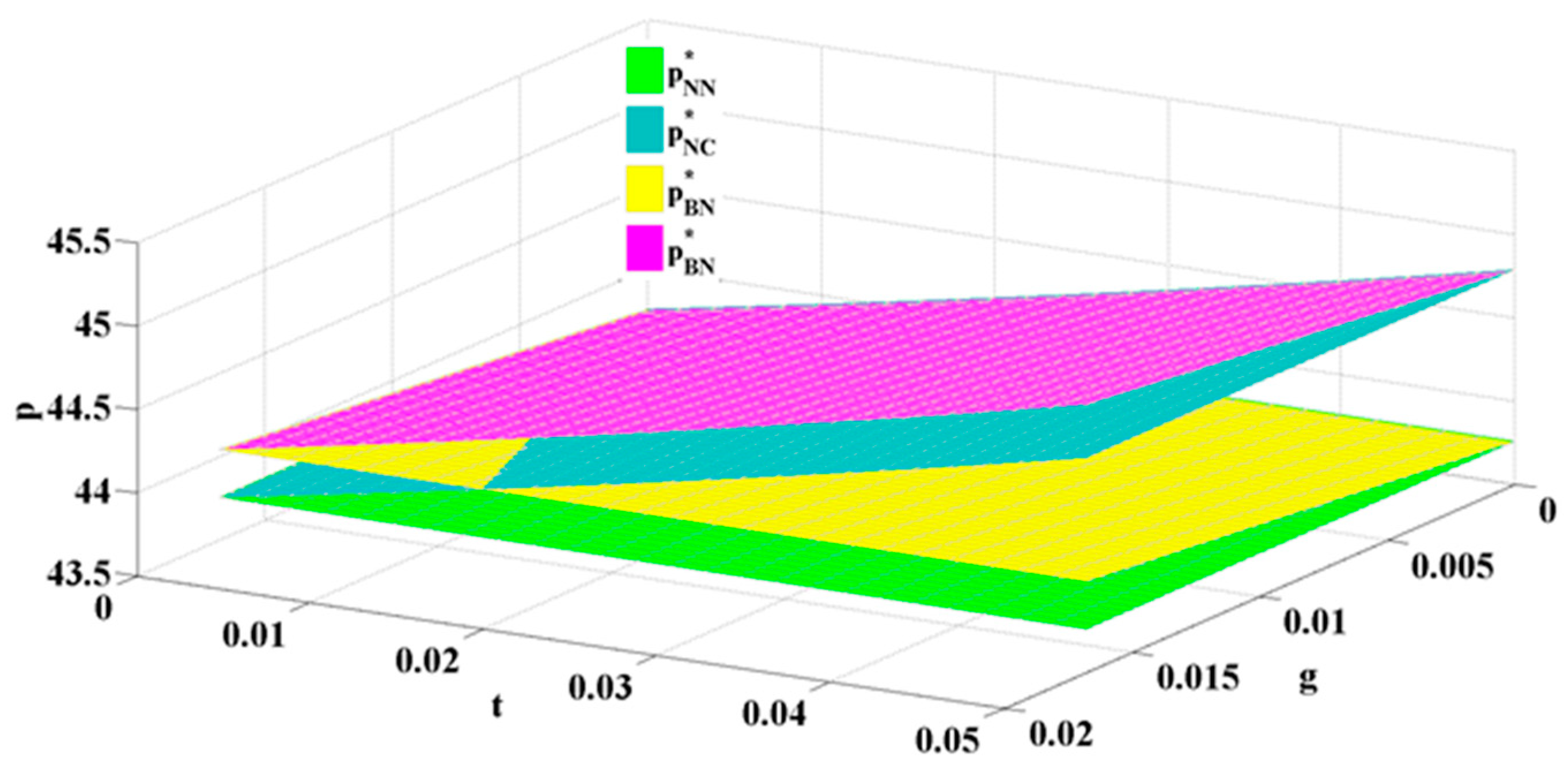 Sustainability 12 04050 g009