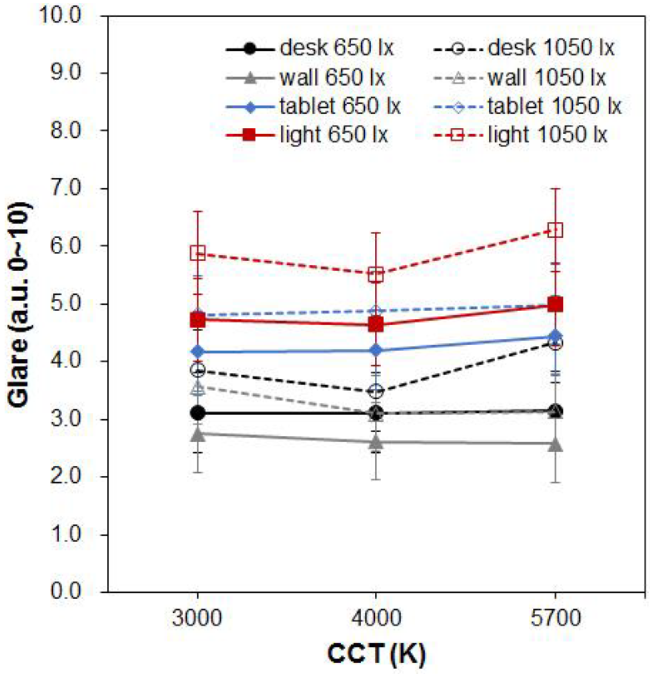 Sustainability 12 04051 g007