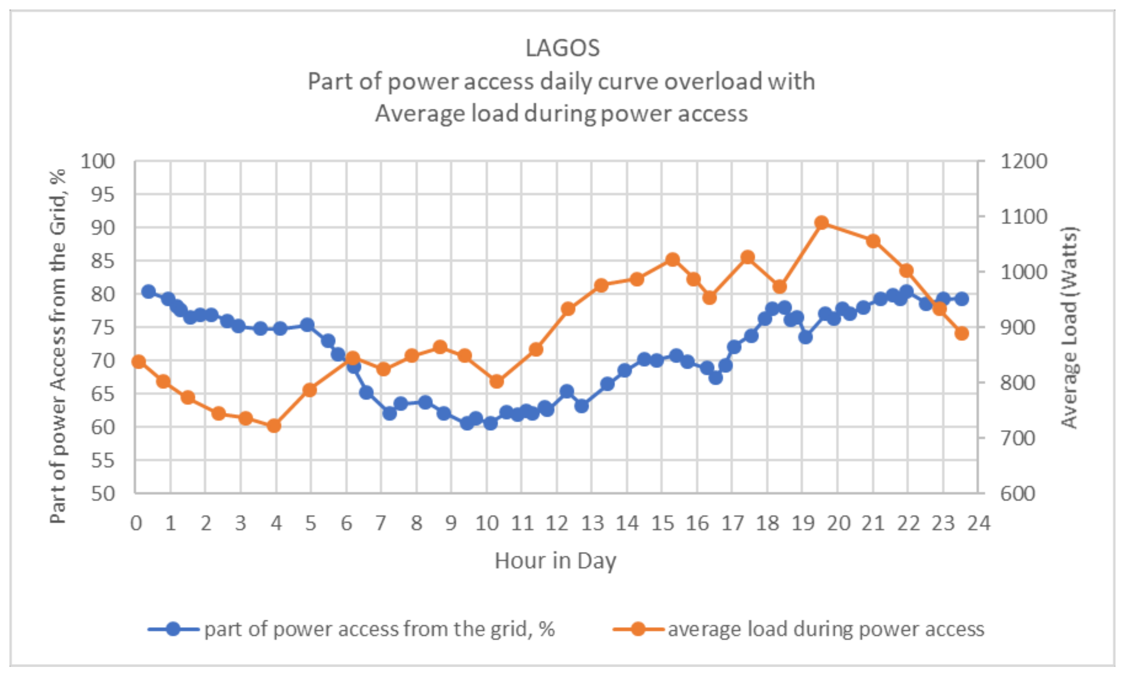 Sustainability 12 04053 g002