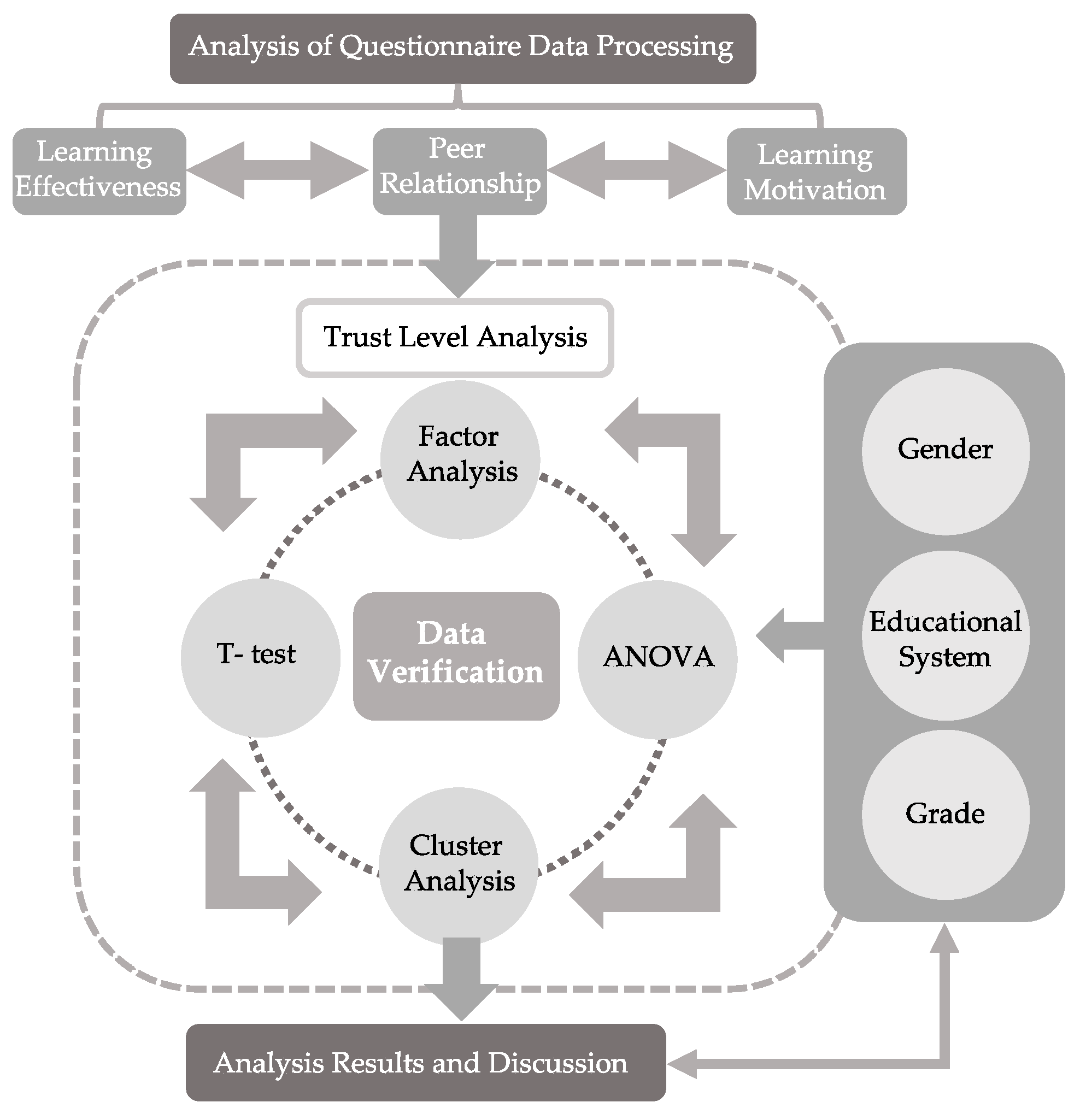 Sustainability 12 04061 g002 Sustainability 12 04061 g002