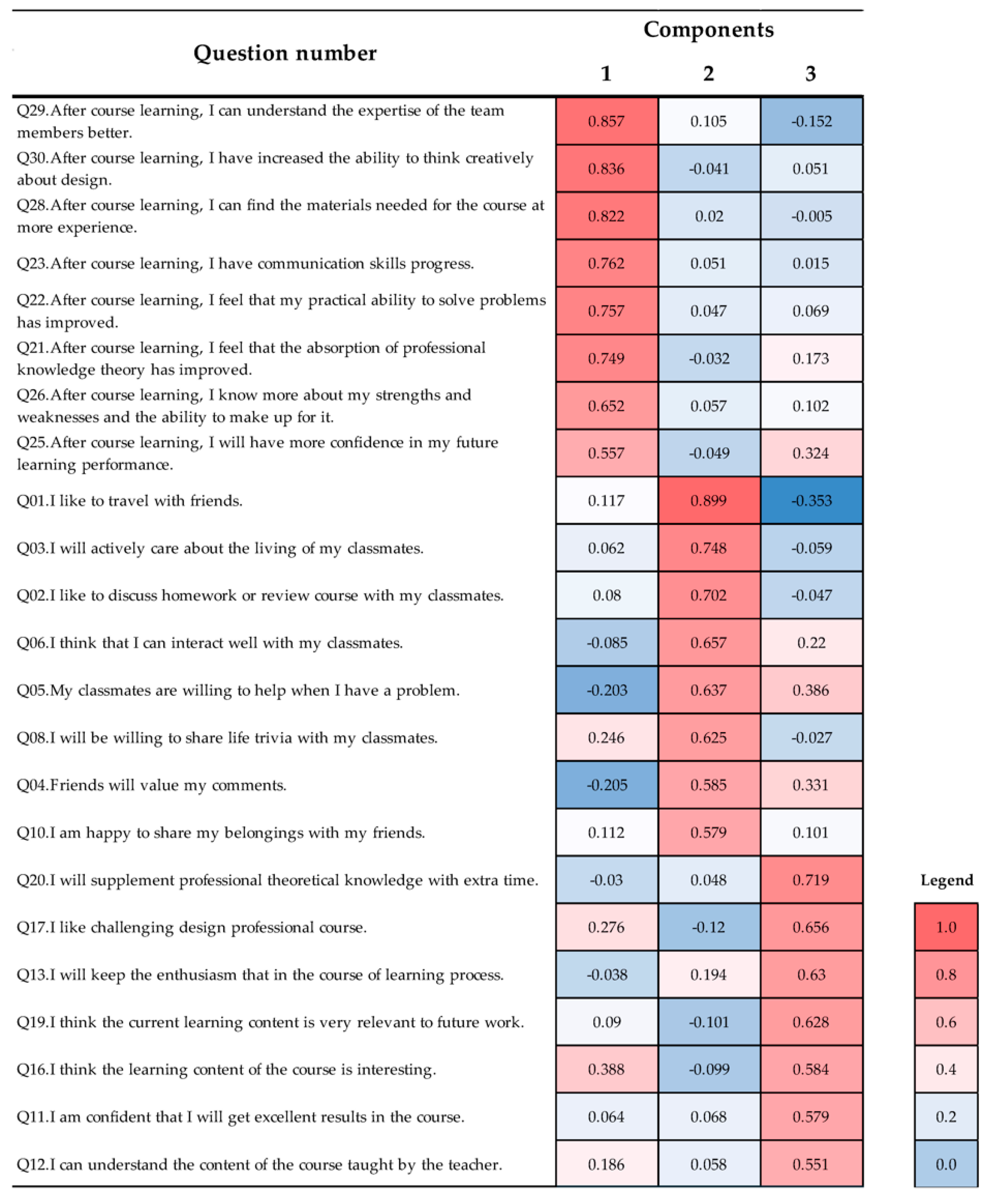 Sustainability 12 04061 g003 Sustainability 12 04061 g003