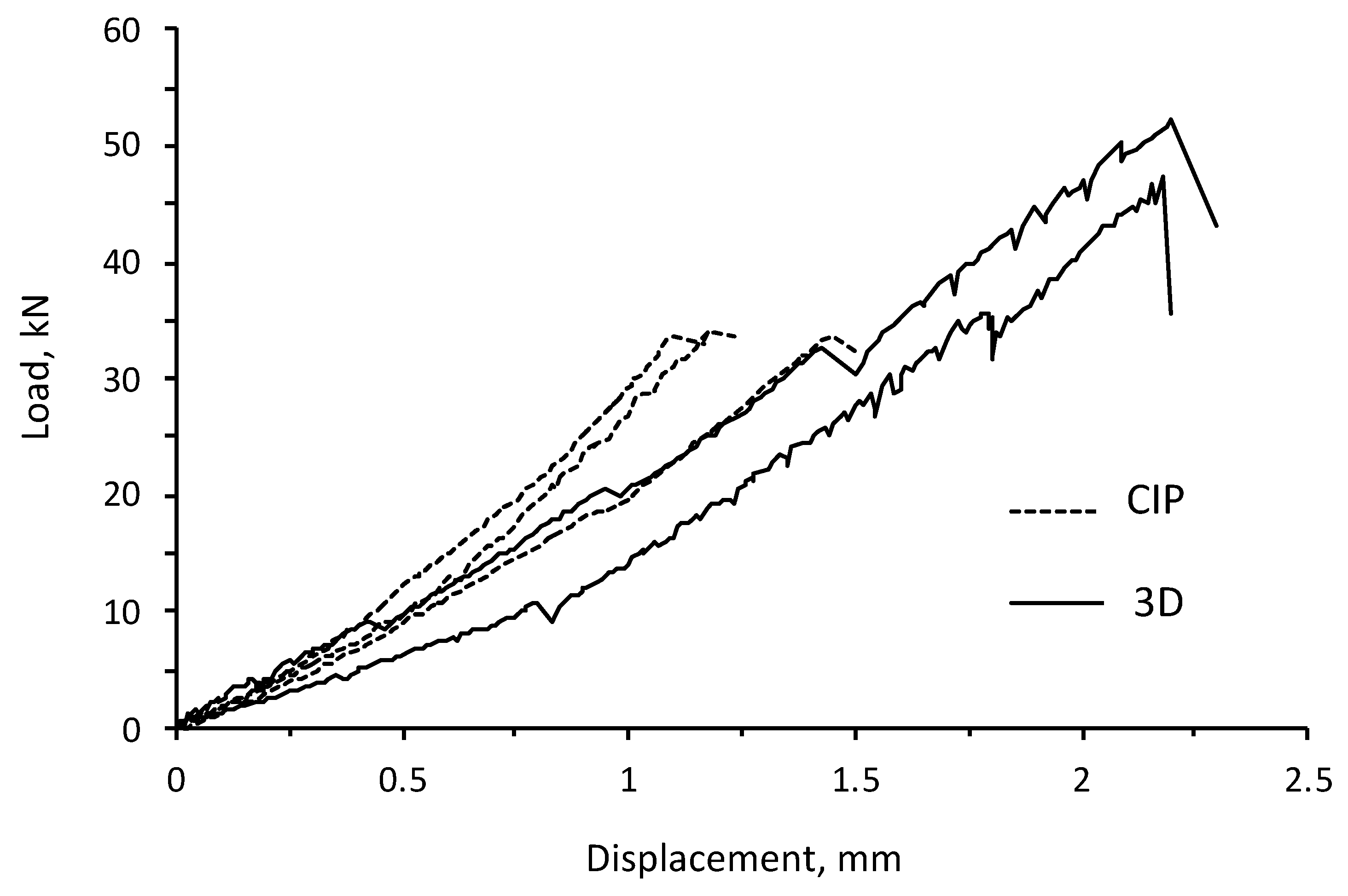 Sustainability 12 04062 g008 Sustainability 12 04062 g008