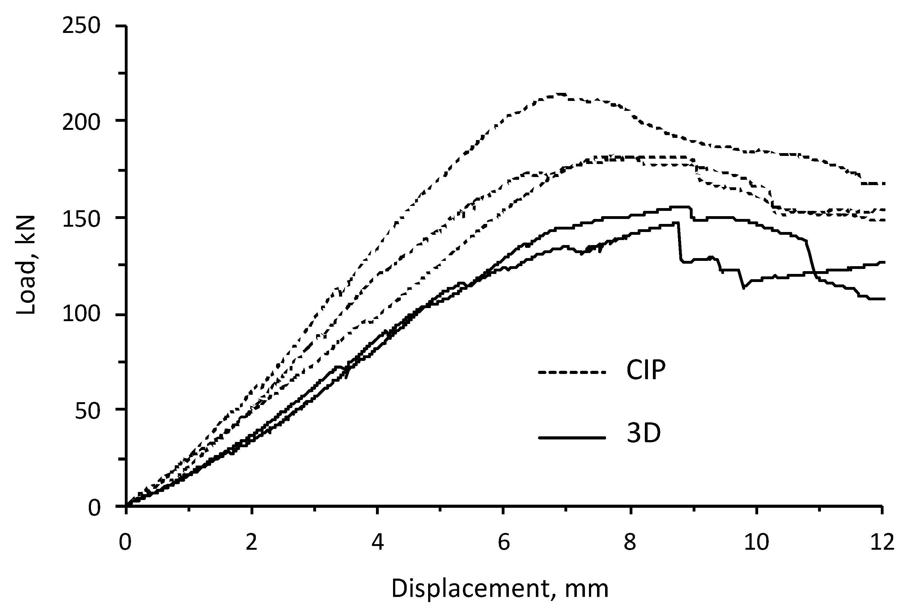 Sustainability 12 04062 g011 Sustainability 12 04062 g011