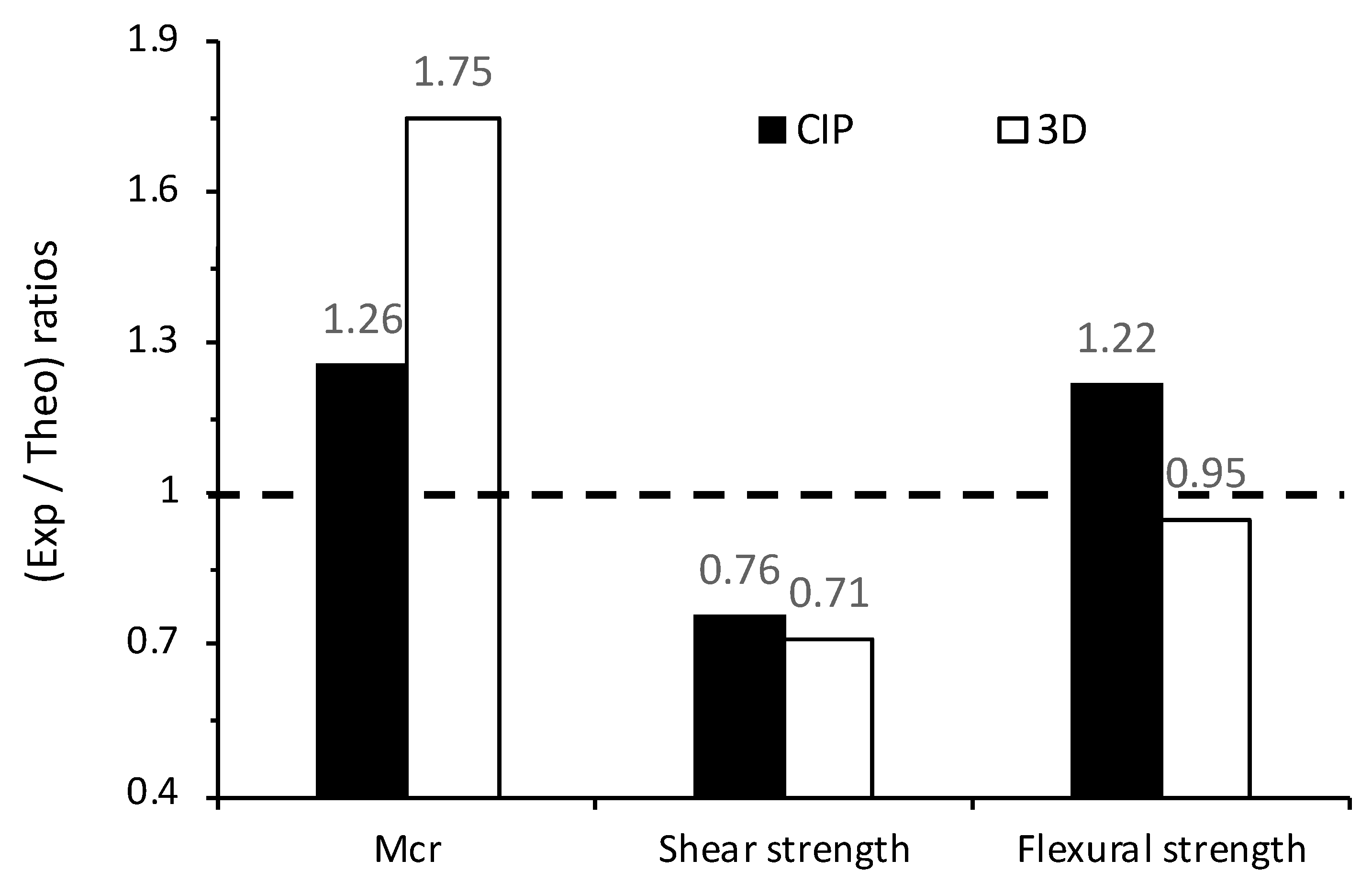 Sustainability 12 04062 g012 Sustainability 12 04062 g012