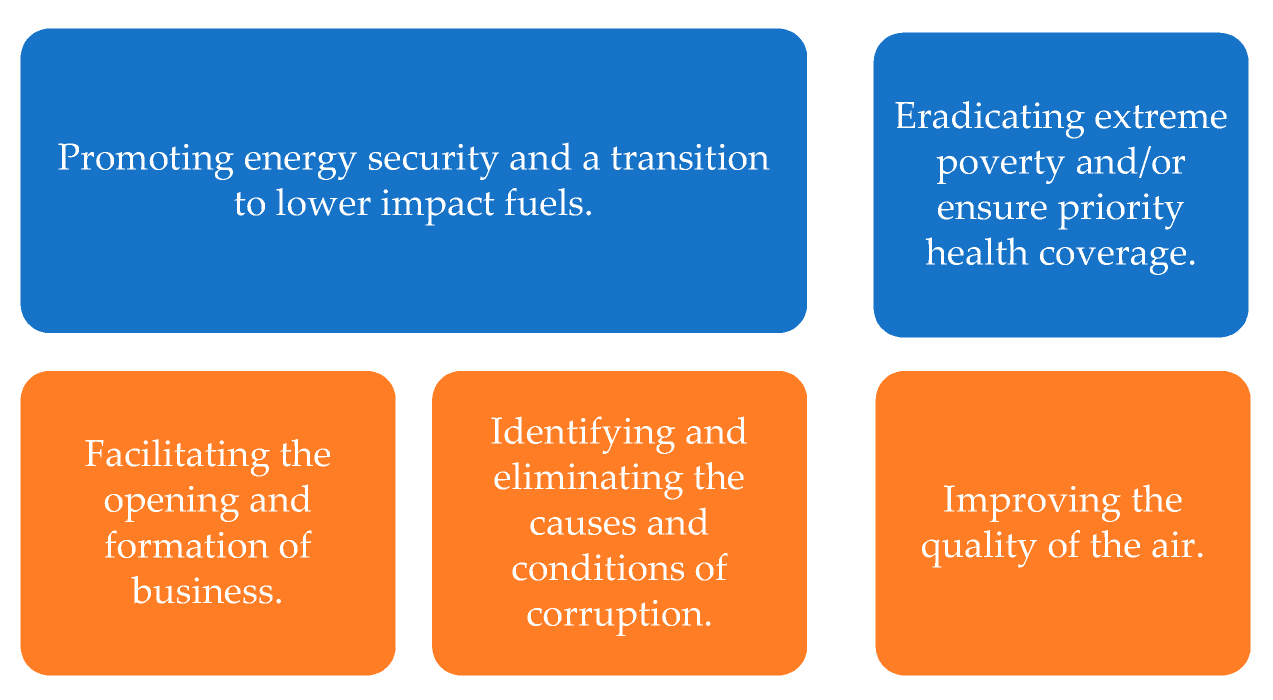 Sustainability 12 04063 g001 Sustainability 12 04063 g001