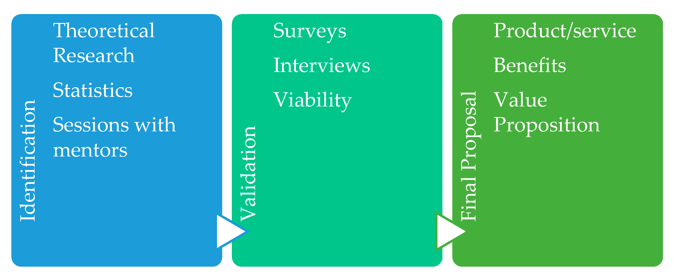 Sustainability 12 04063 g002 Sustainability 12 04063 g002