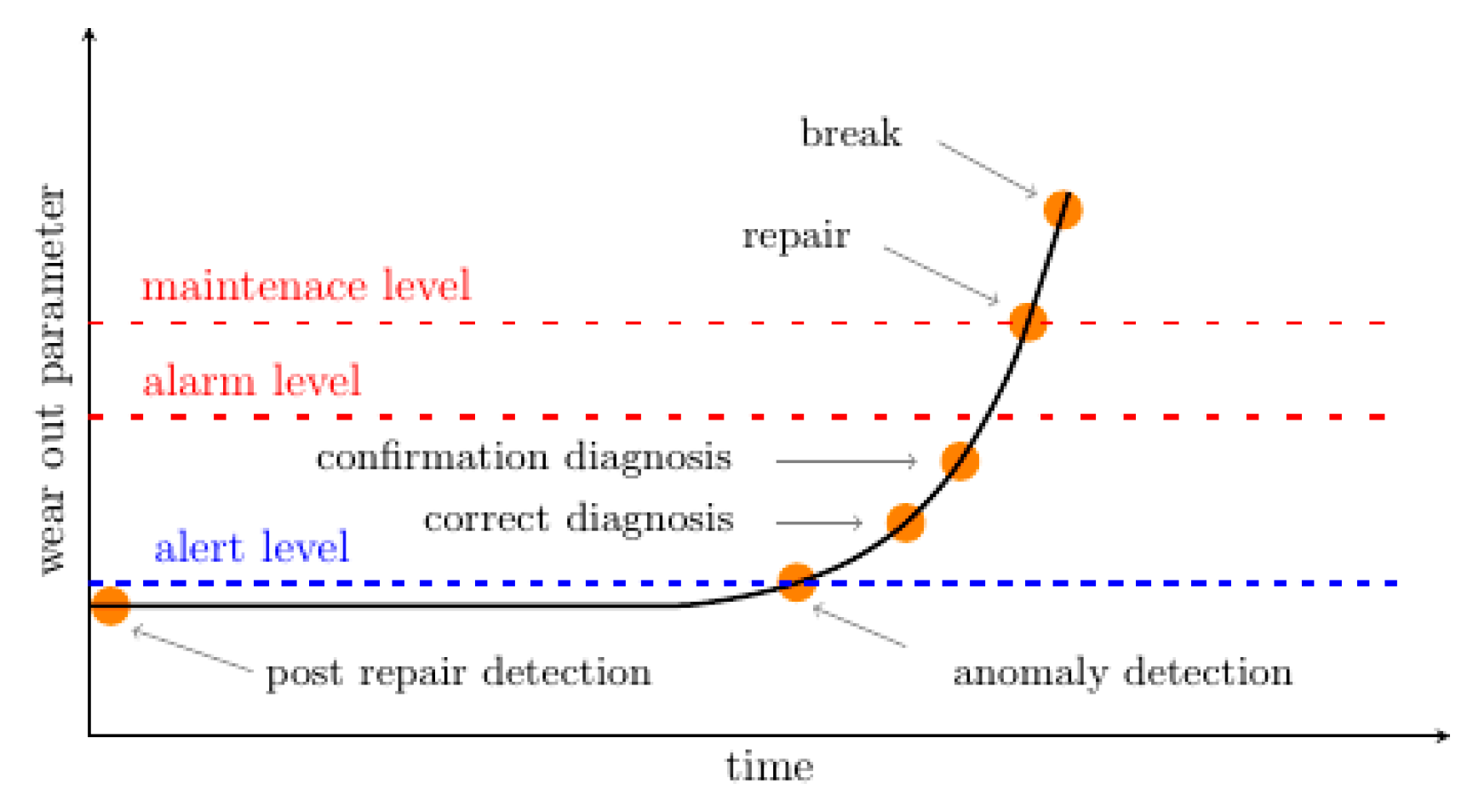 Sustainability 12 04075 g001 Sustainability 12 04075 g001