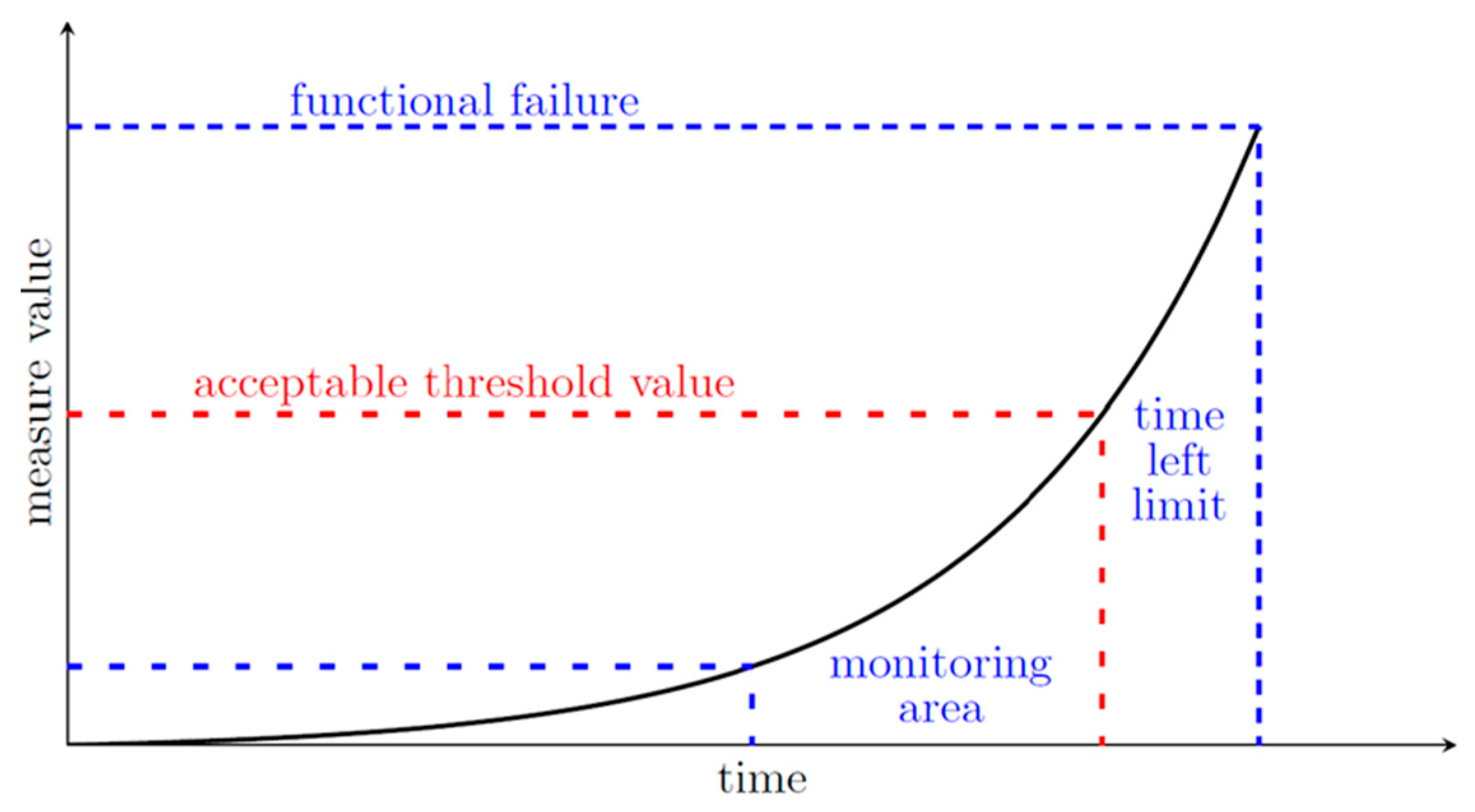 Sustainability 12 04075 g002 Sustainability 12 04075 g002