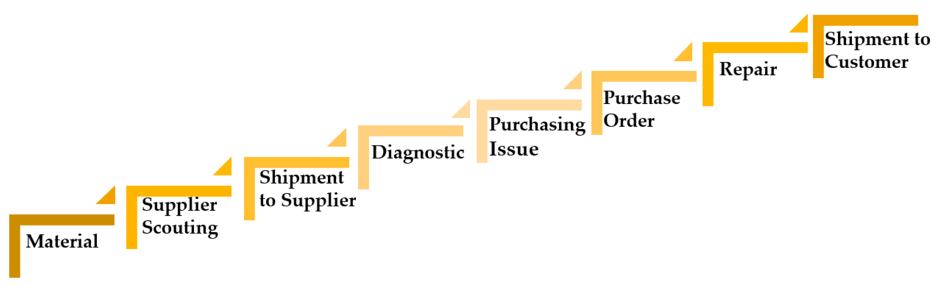 Sustainability 12 04075 g003 Sustainability 12 04075 g003