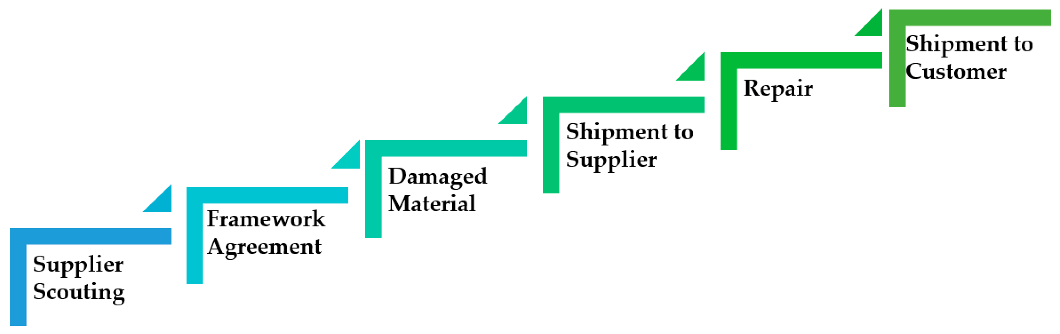 Sustainability 12 04075 g004 Sustainability 12 04075 g004