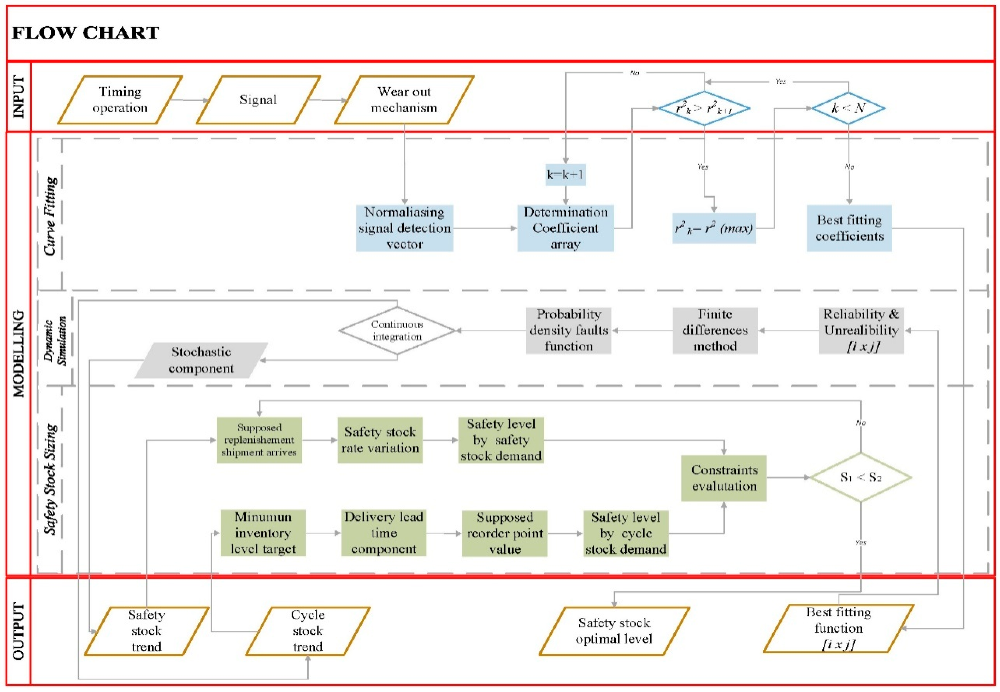 Sustainability 12 04075 g005 Sustainability 12 04075 g005