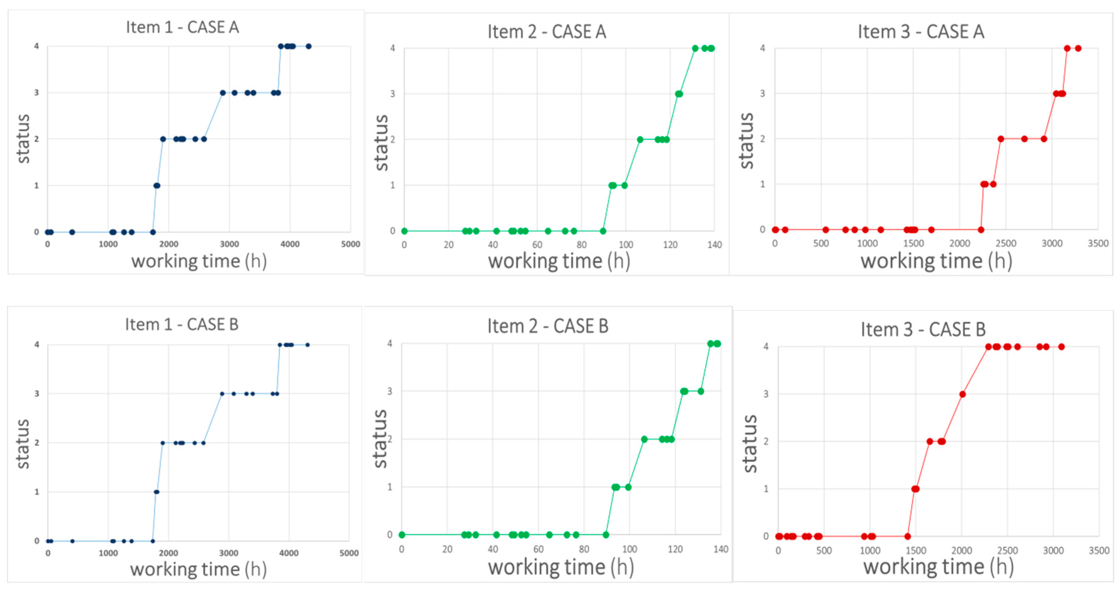 Sustainability 12 04075 g006 Sustainability 12 04075 g006