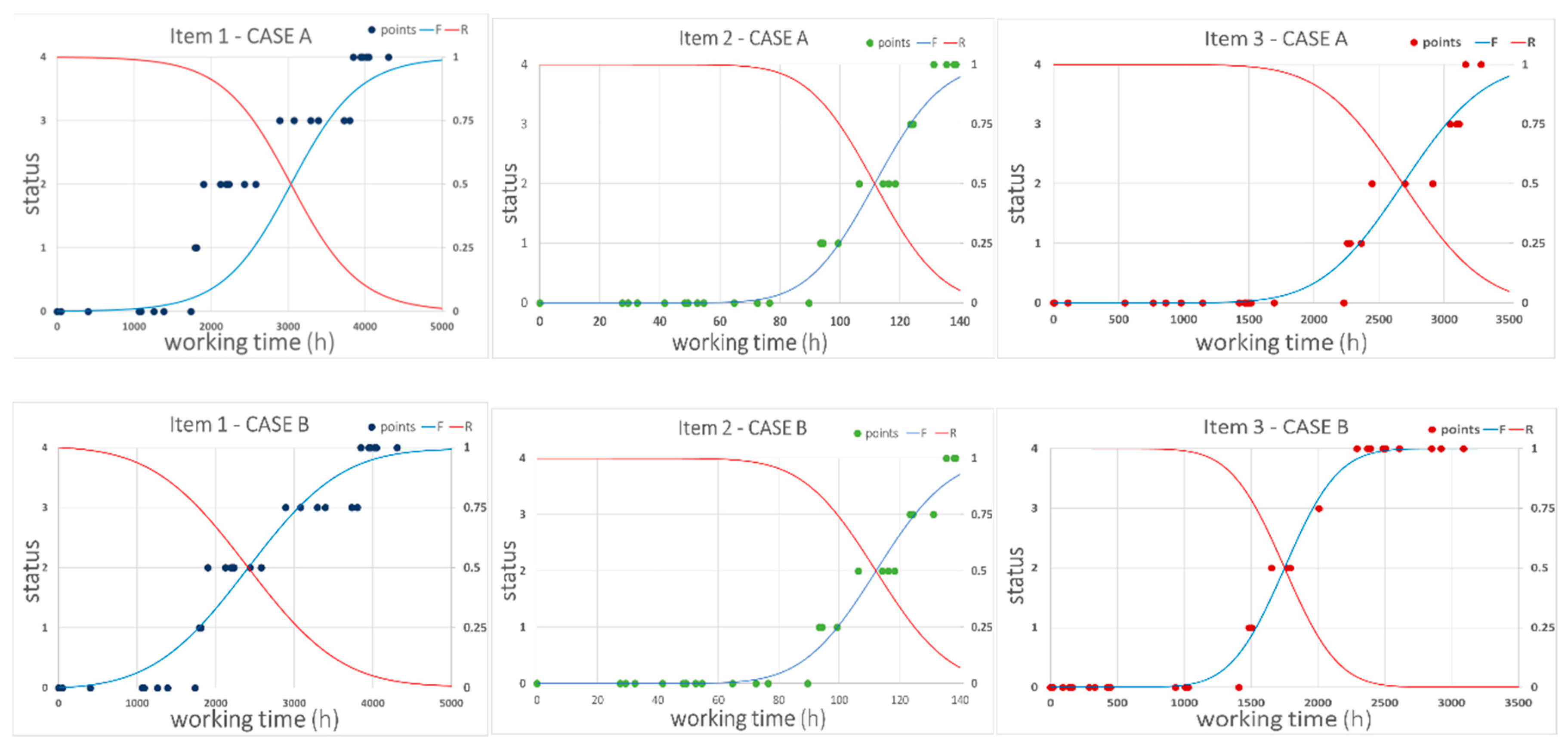 Sustainability 12 04075 g007 Sustainability 12 04075 g007