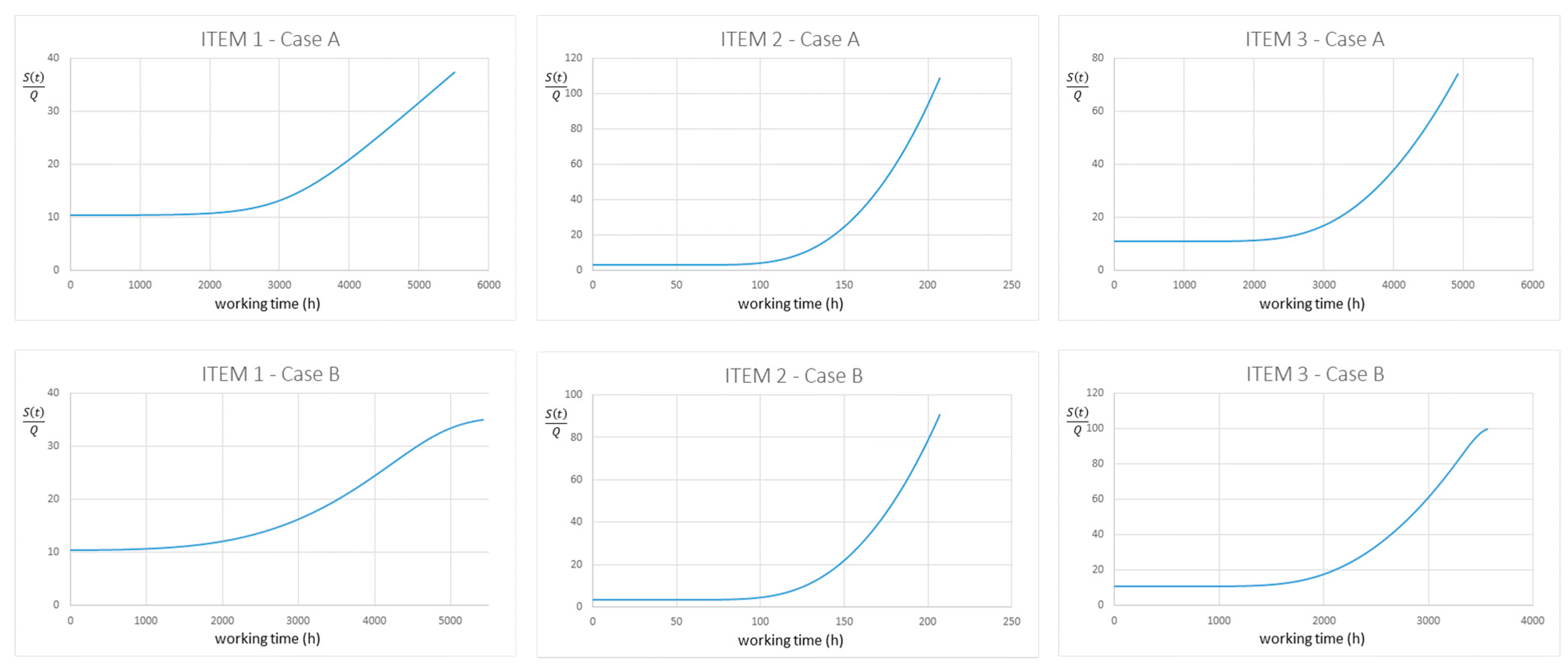 Sustainability 12 04075 g008 Sustainability 12 04075 g008