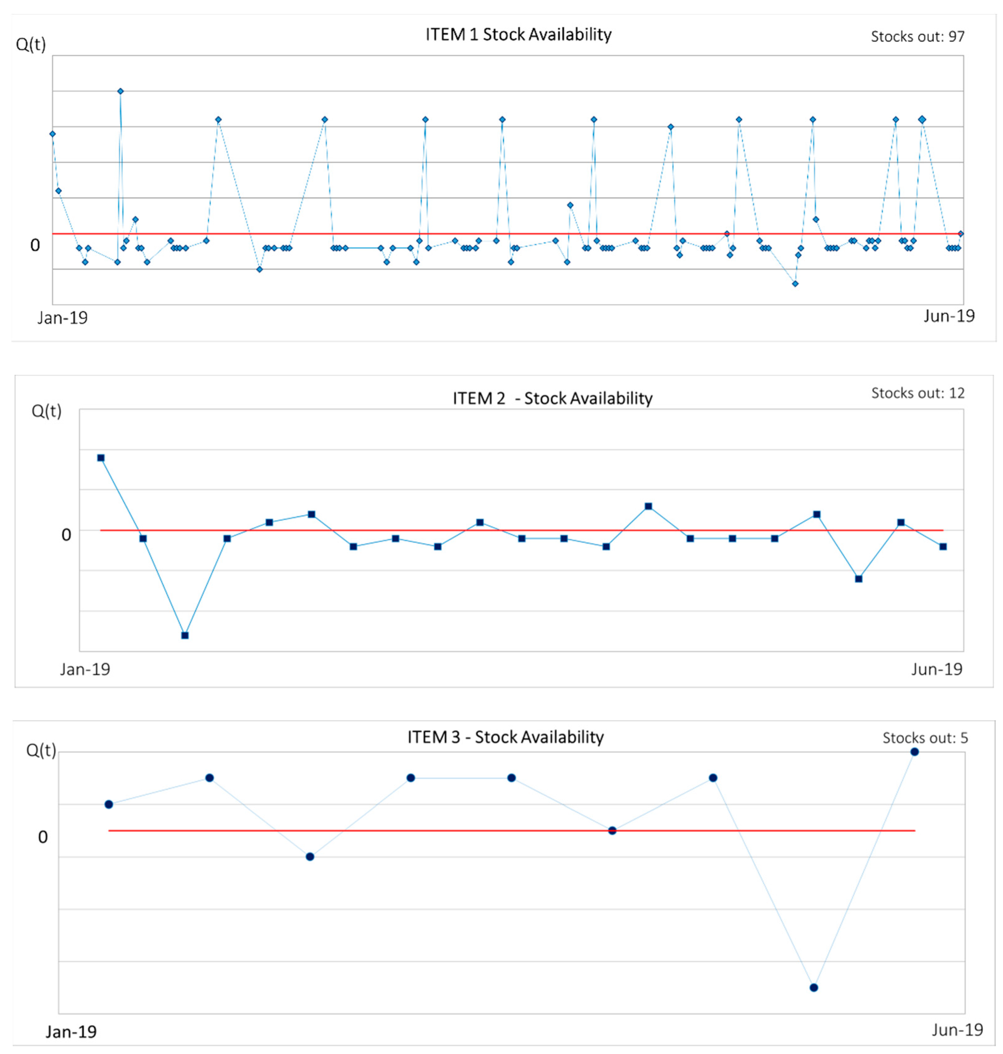 Sustainability 12 04075 g009 Sustainability 12 04075 g009