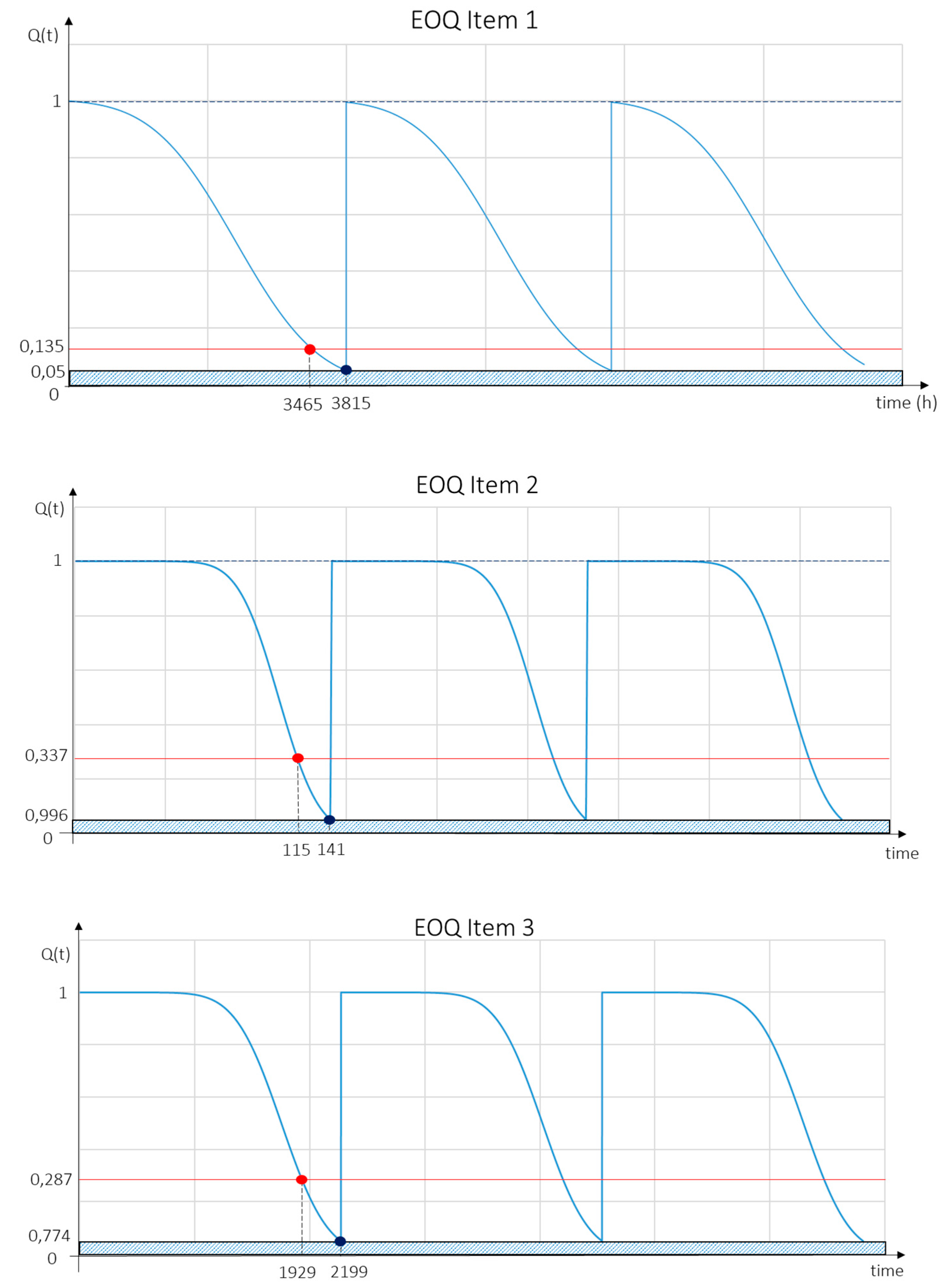 Sustainability 12 04075 g010 Sustainability 12 04075 g010