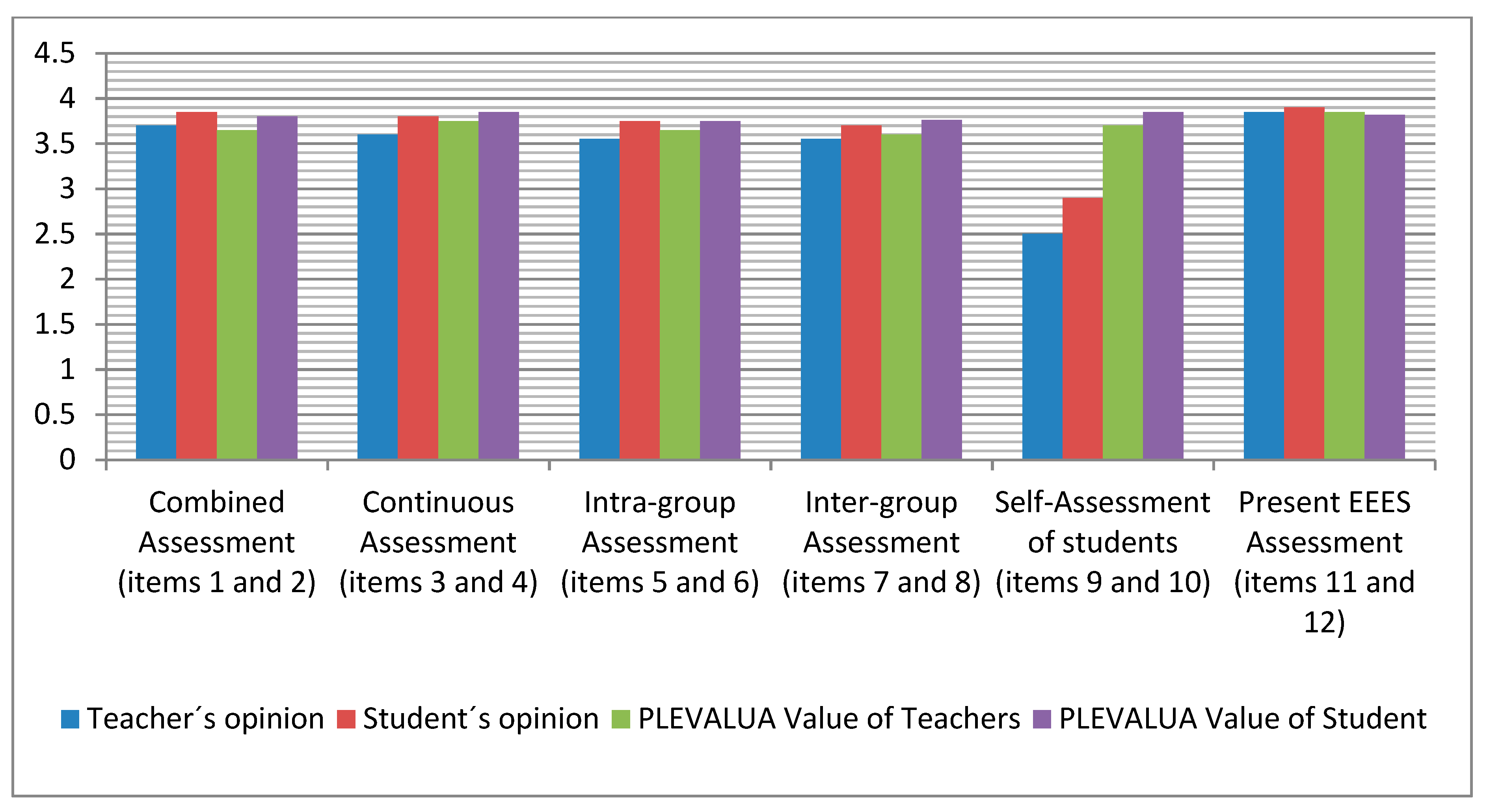 Sustainability 12 04078 g006