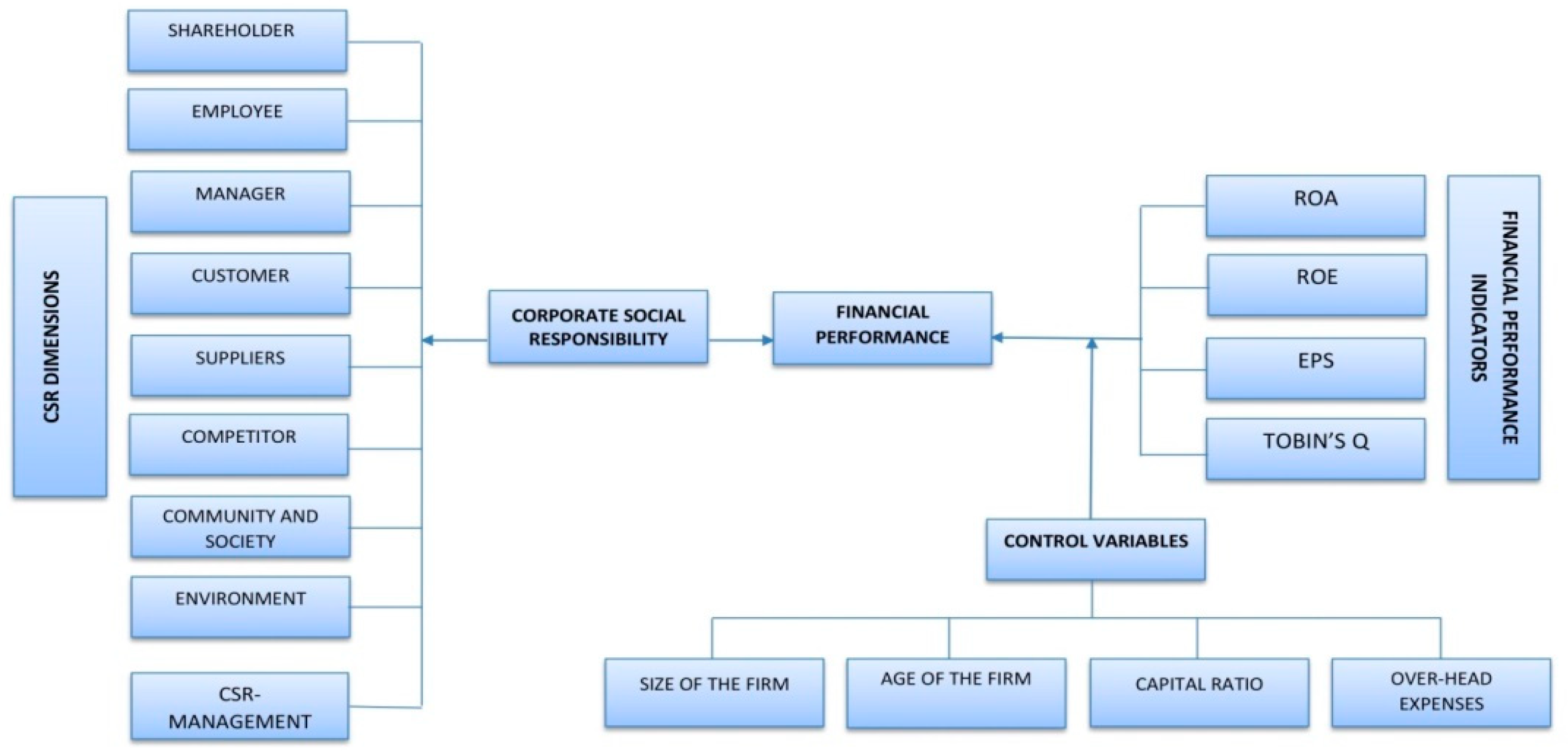 Sustainability 12 04080 g001