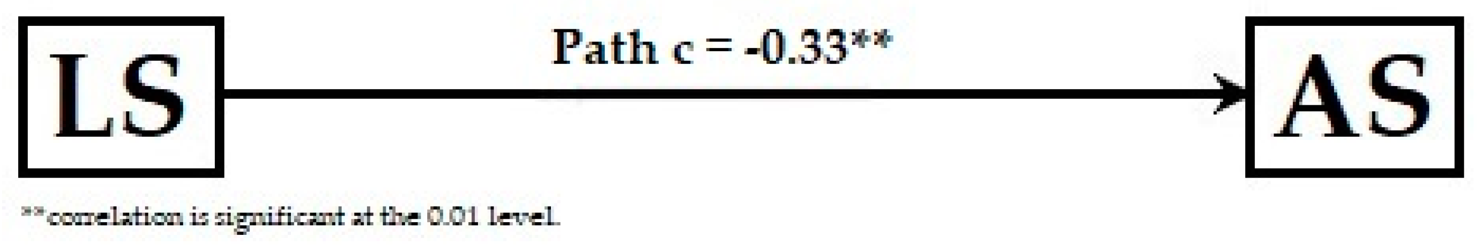 Sustainability 12 04081 g001