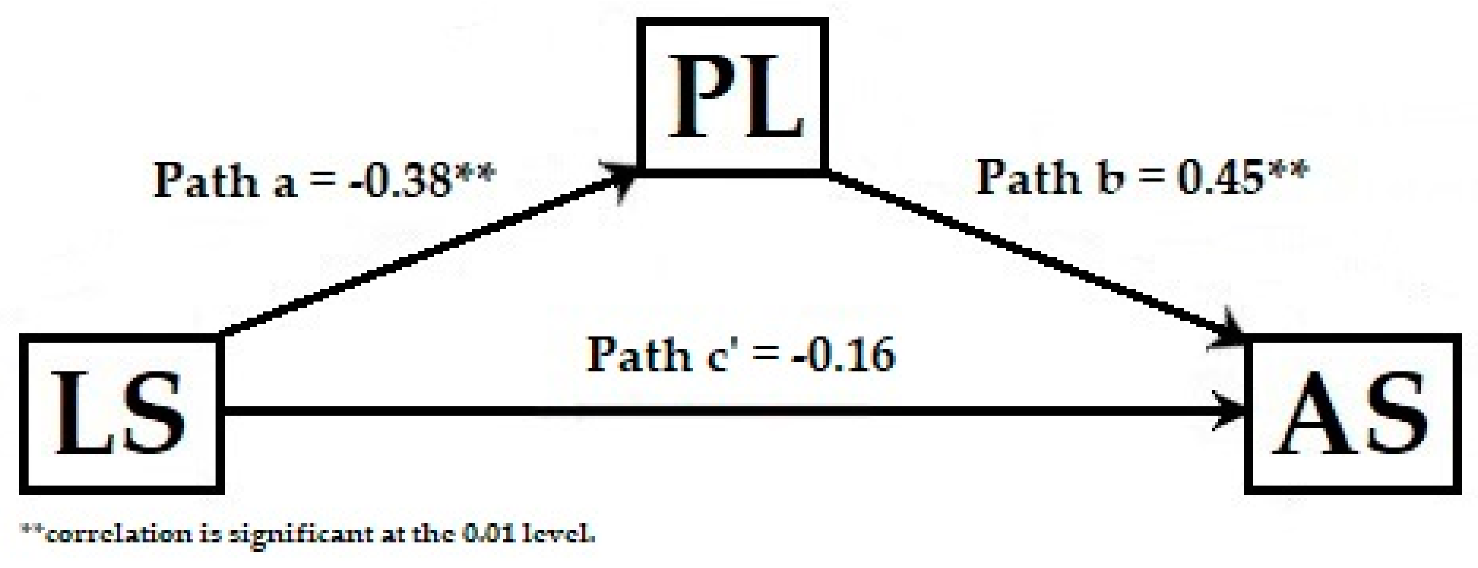 Sustainability 12 04081 g002