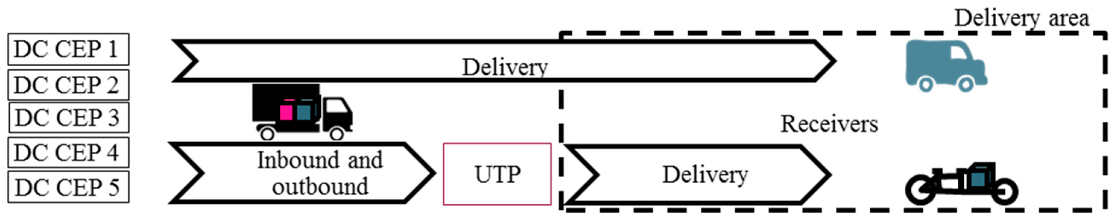 Sustainability 12 04082 g001 Sustainability 12 04082 g001