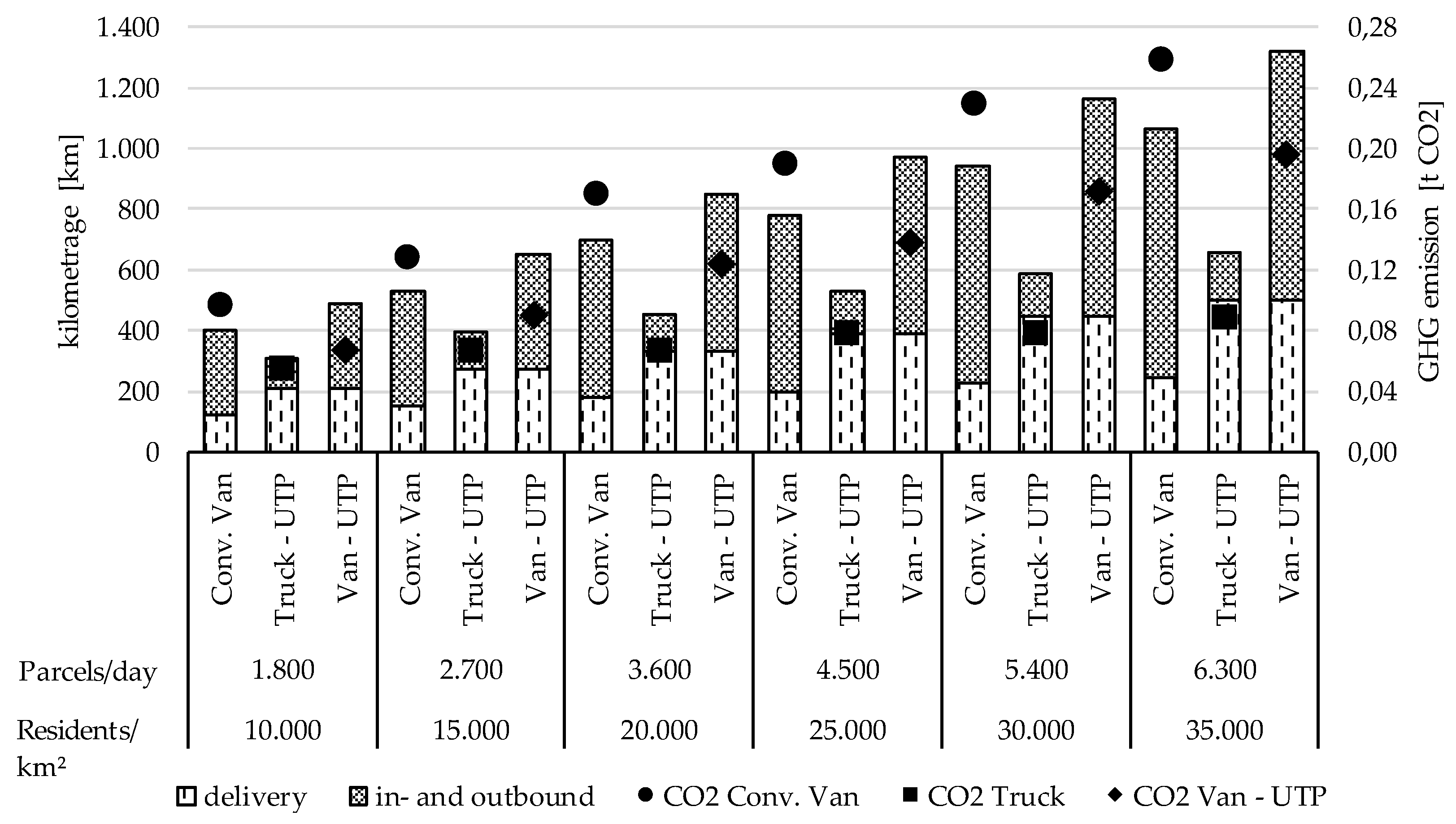 Sustainability 12 04082 g003 Sustainability 12 04082 g003