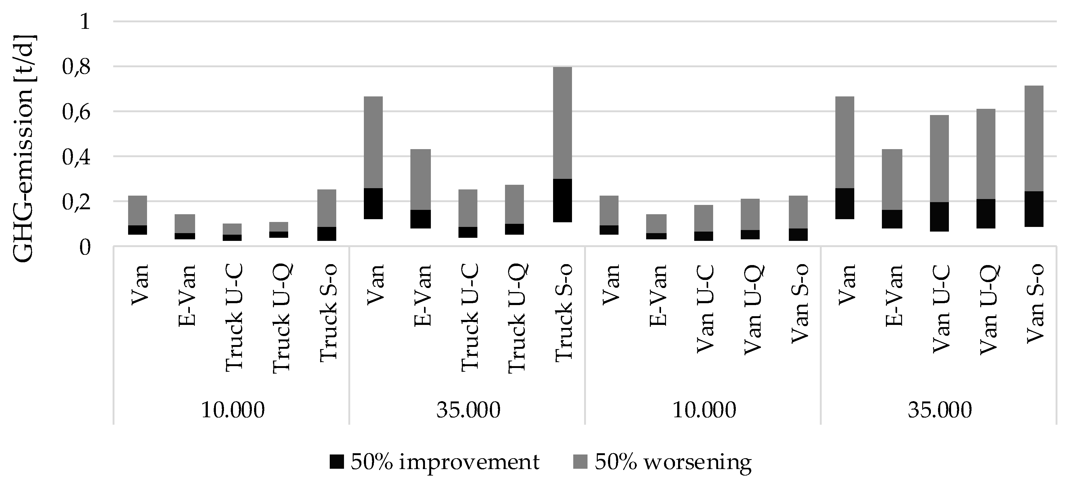Sustainability 12 04082 g004 Sustainability 12 04082 g004