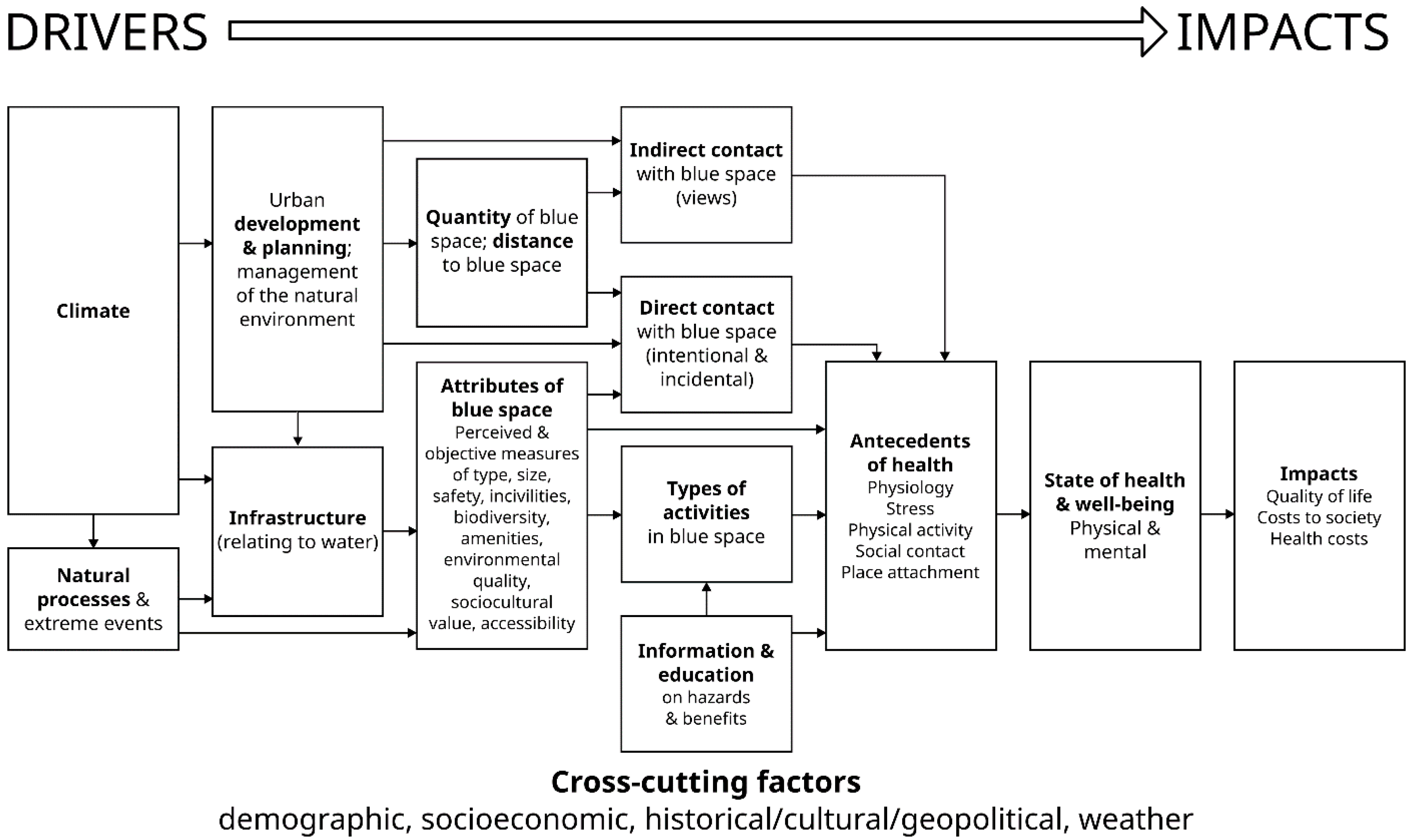 Sustainability 12 04084 g001