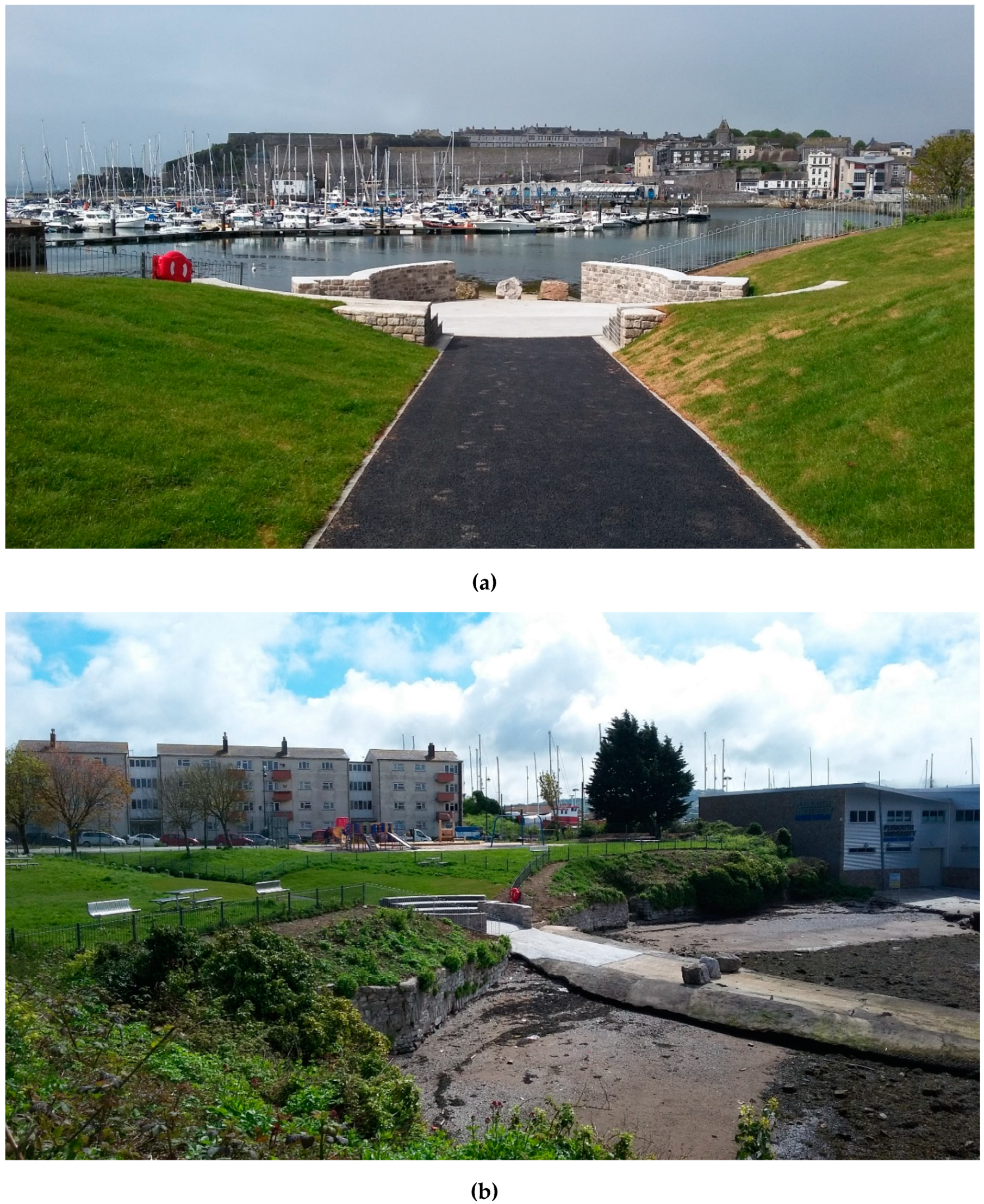 Sustainability 12 04084 g005