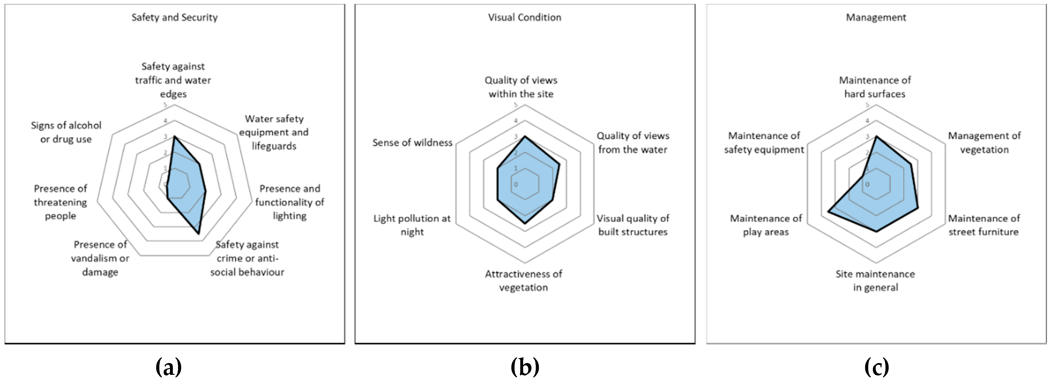 Sustainability 12 04084 g006