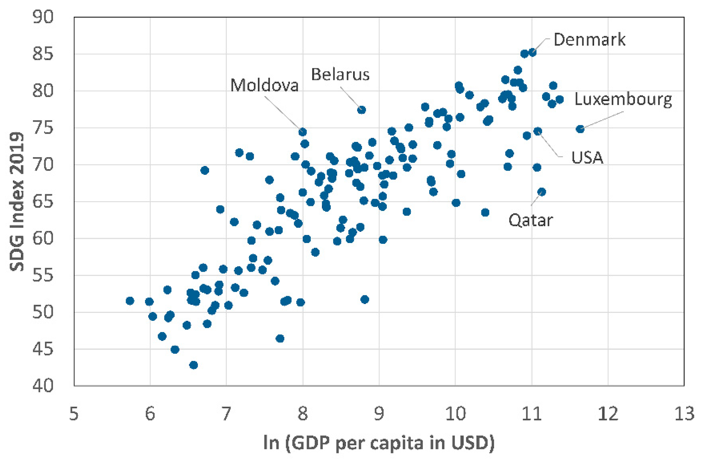 Sustainability 12 04085 g002