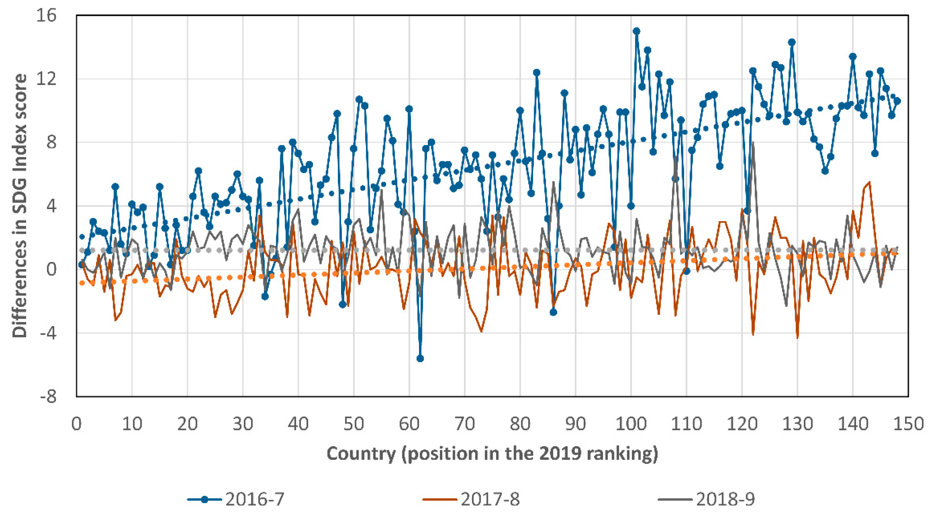 Sustainability 12 04085 g003