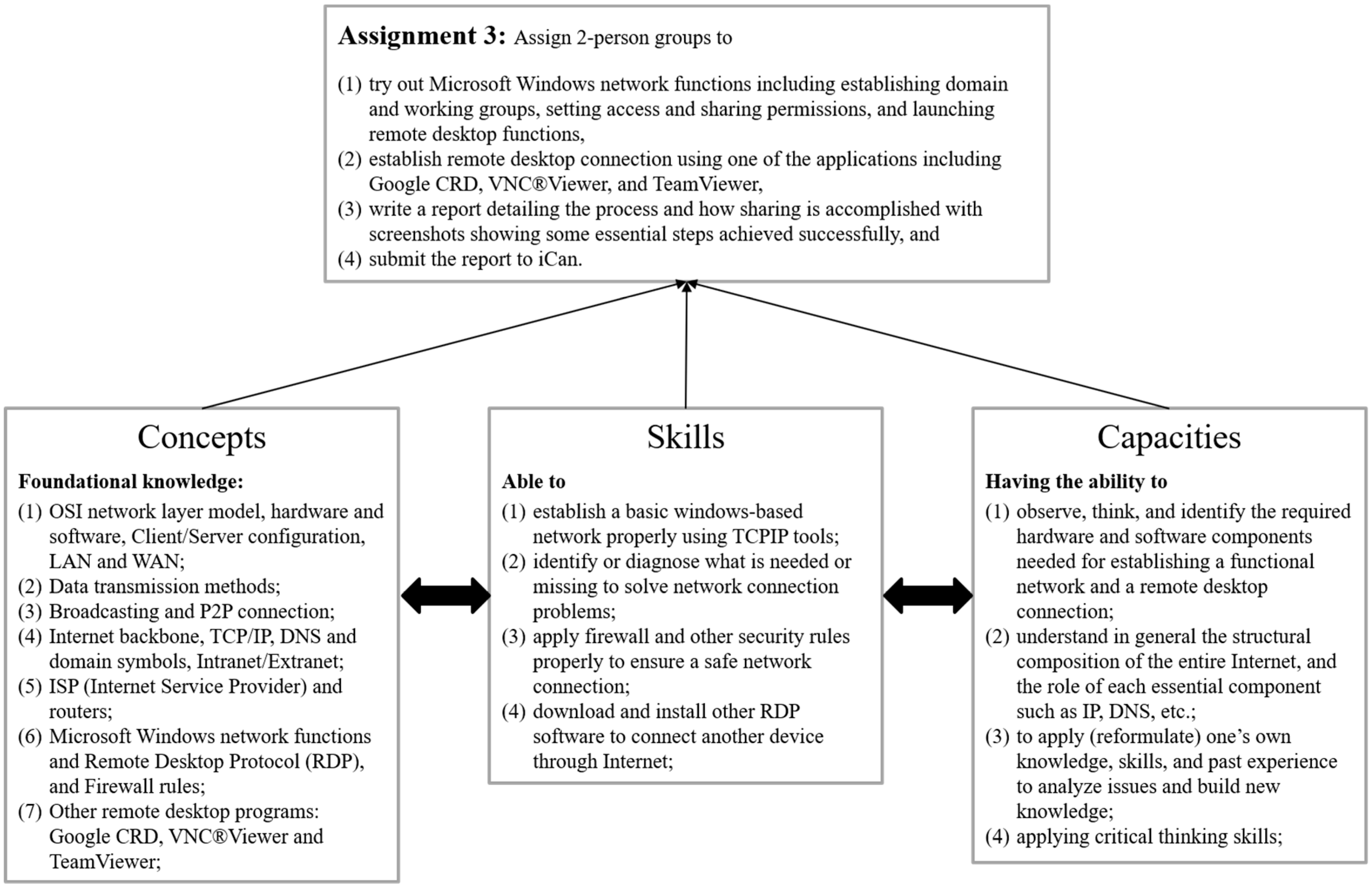 Sustainability 12 04094 g001