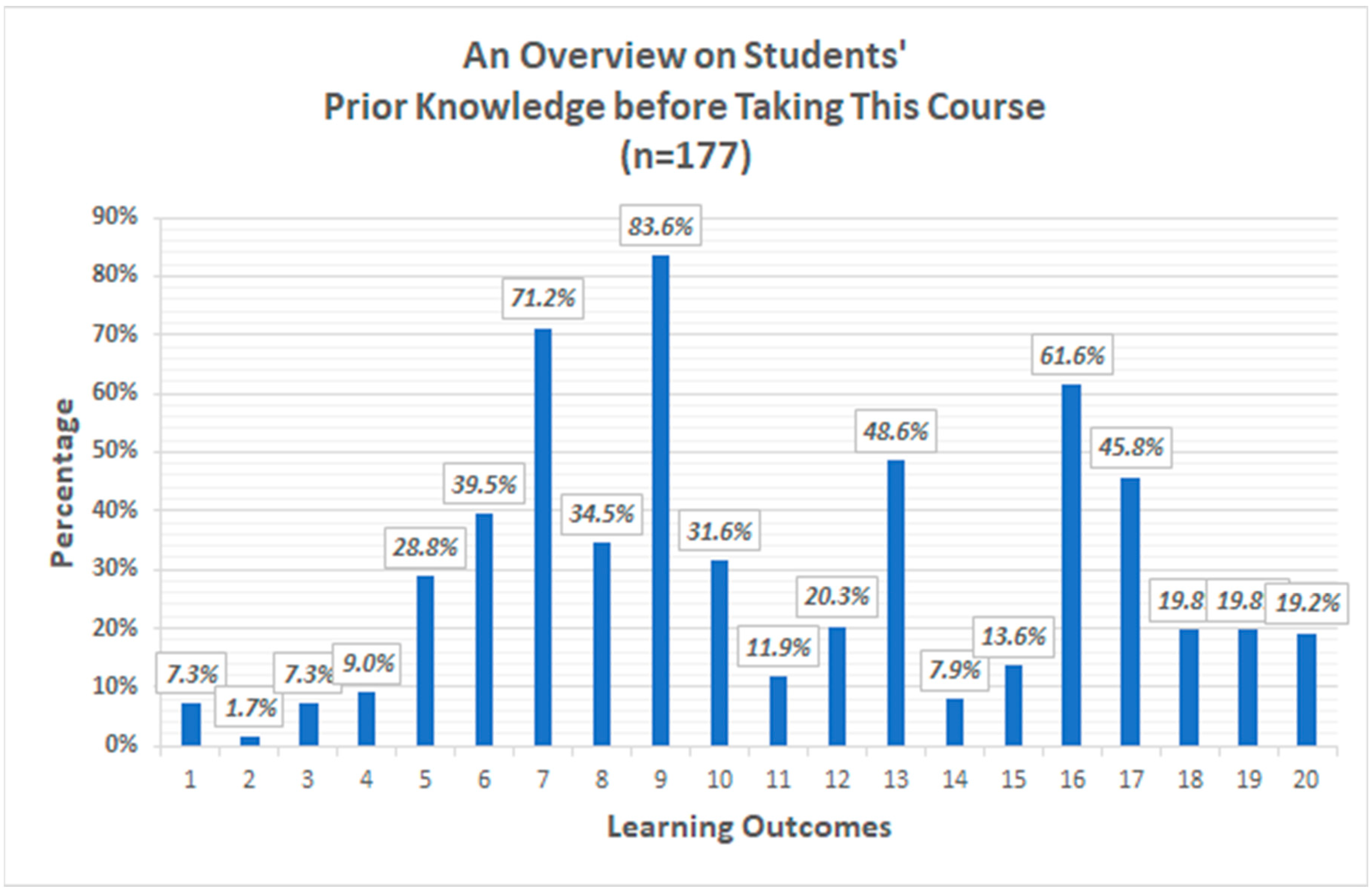 Sustainability 12 04094 g002