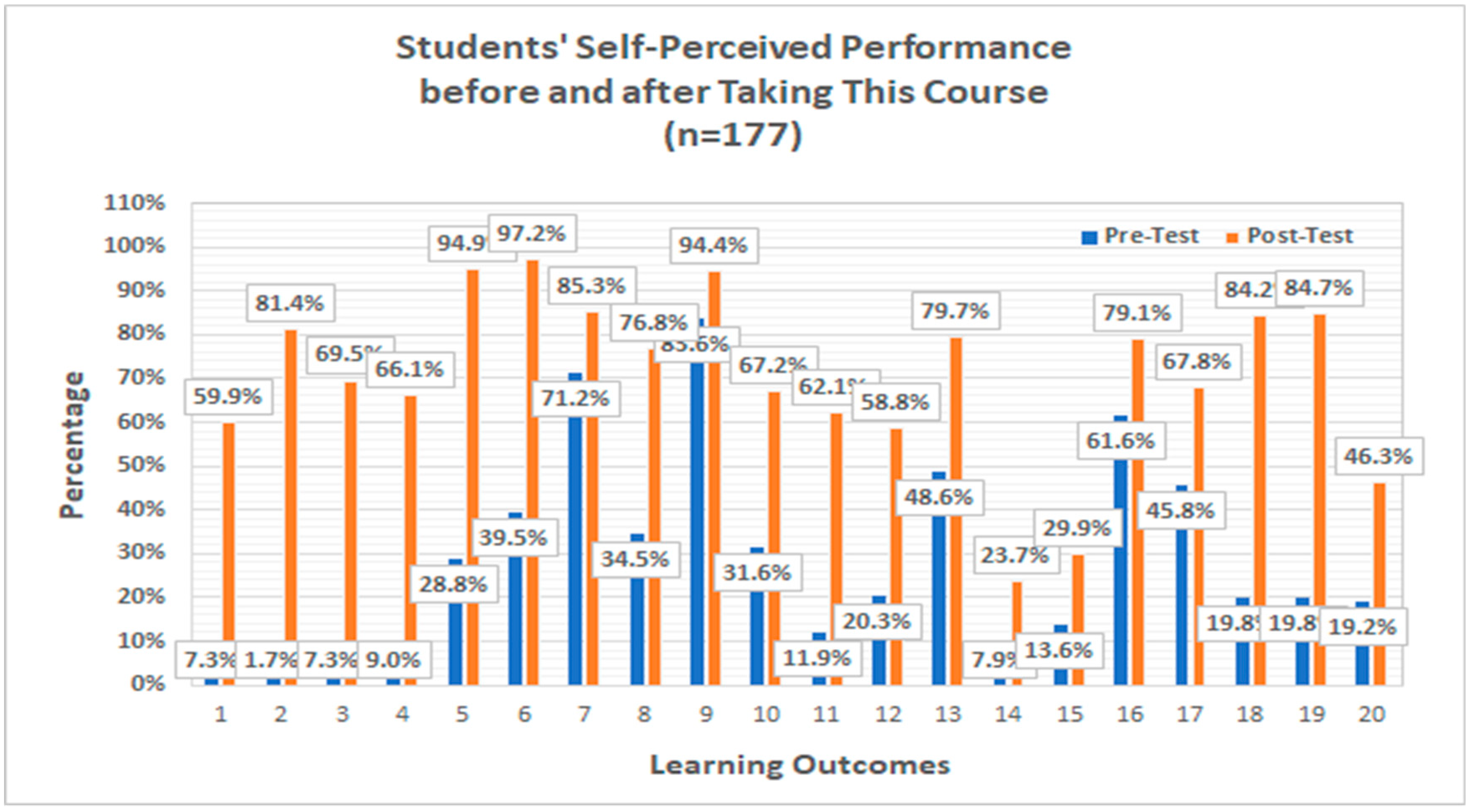 Sustainability 12 04094 g003