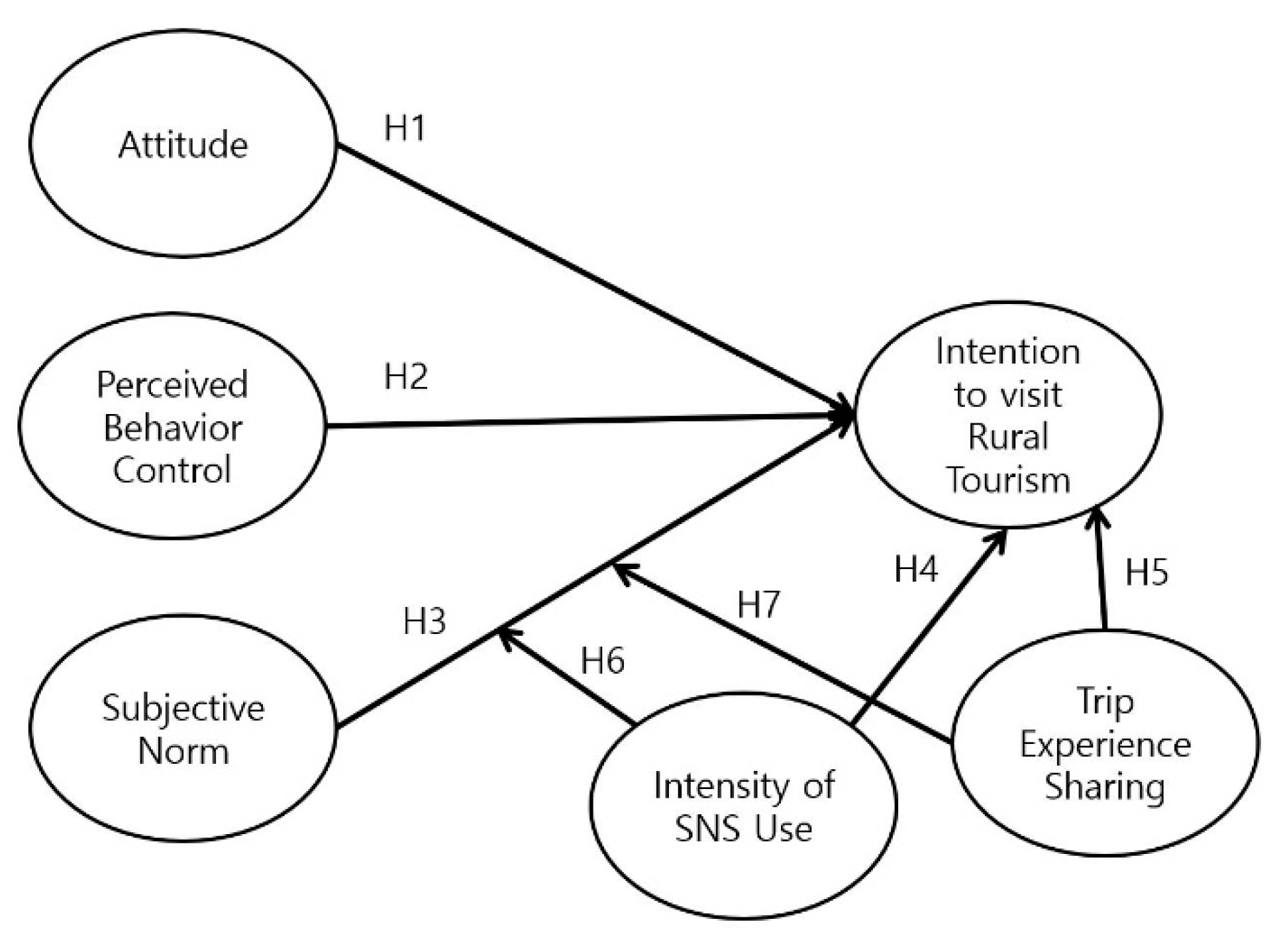 Sustainability 12 04095 g001
