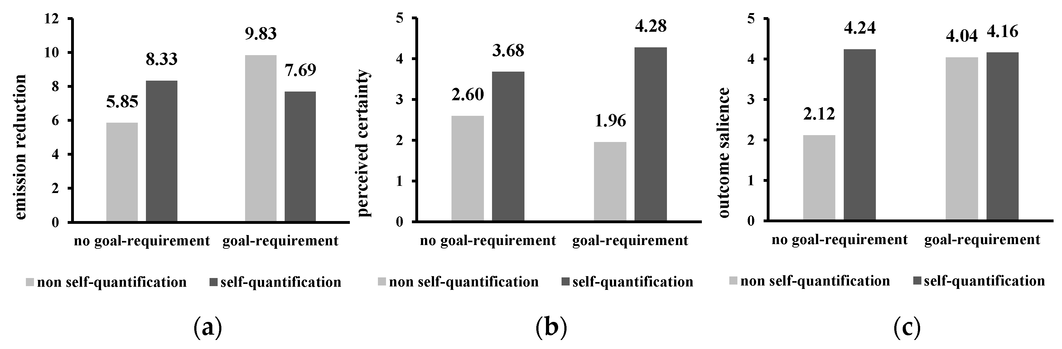 Sustainability 12 04098 g002