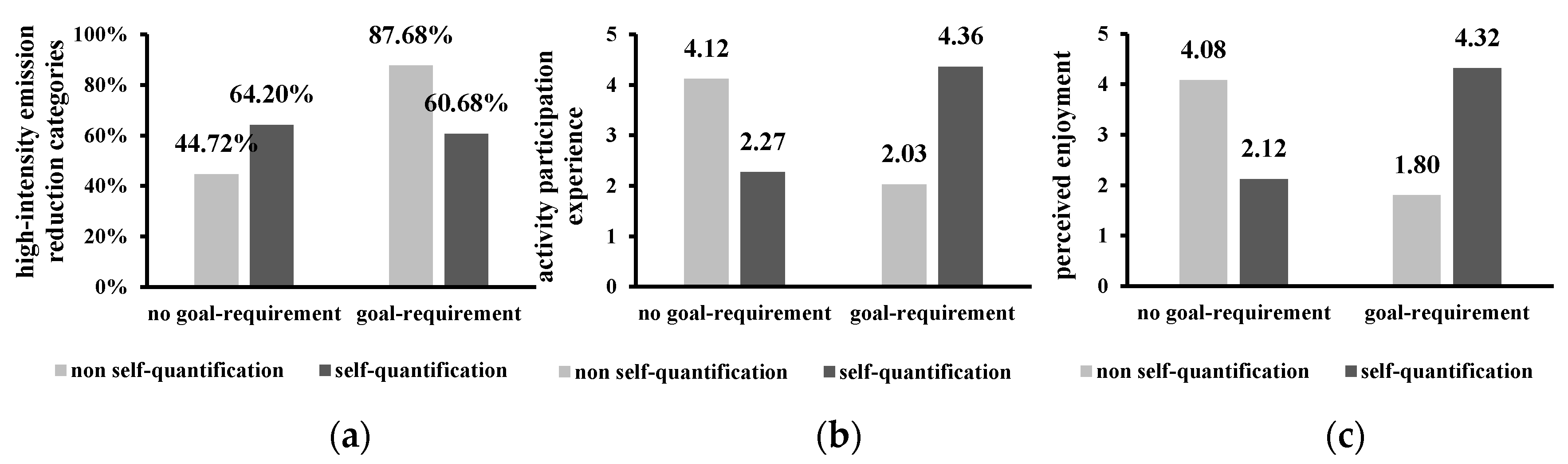 Sustainability 12 04098 g003