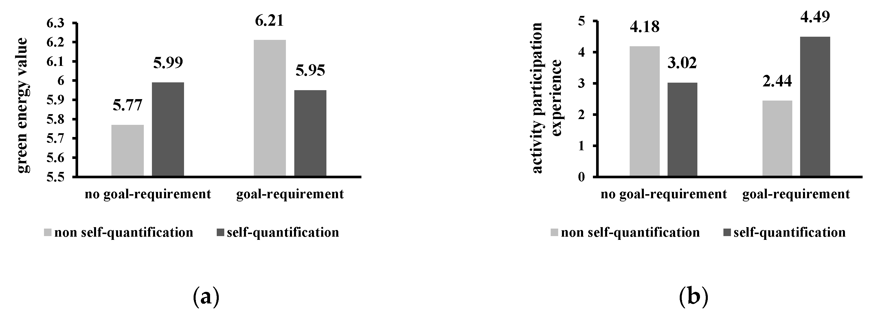 Sustainability 12 04098 g004