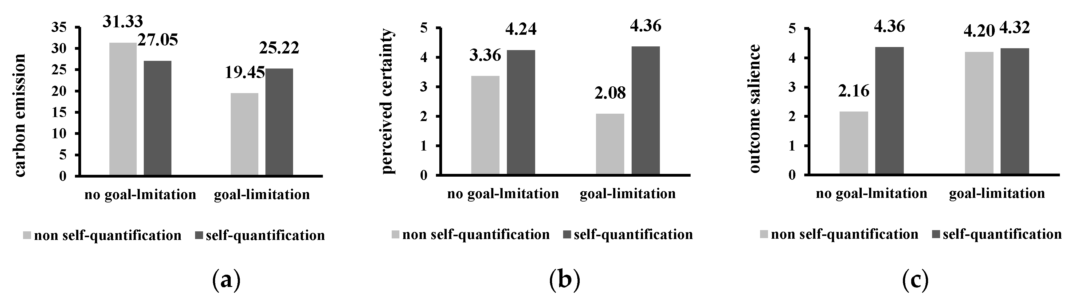 Sustainability 12 04098 g005