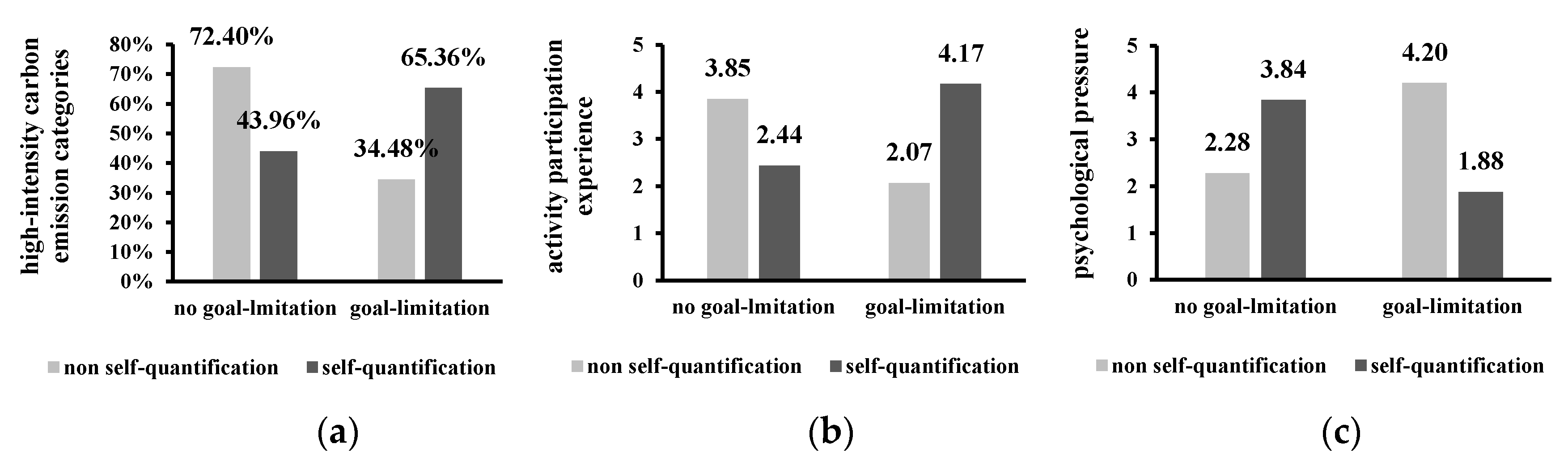 Sustainability 12 04098 g006