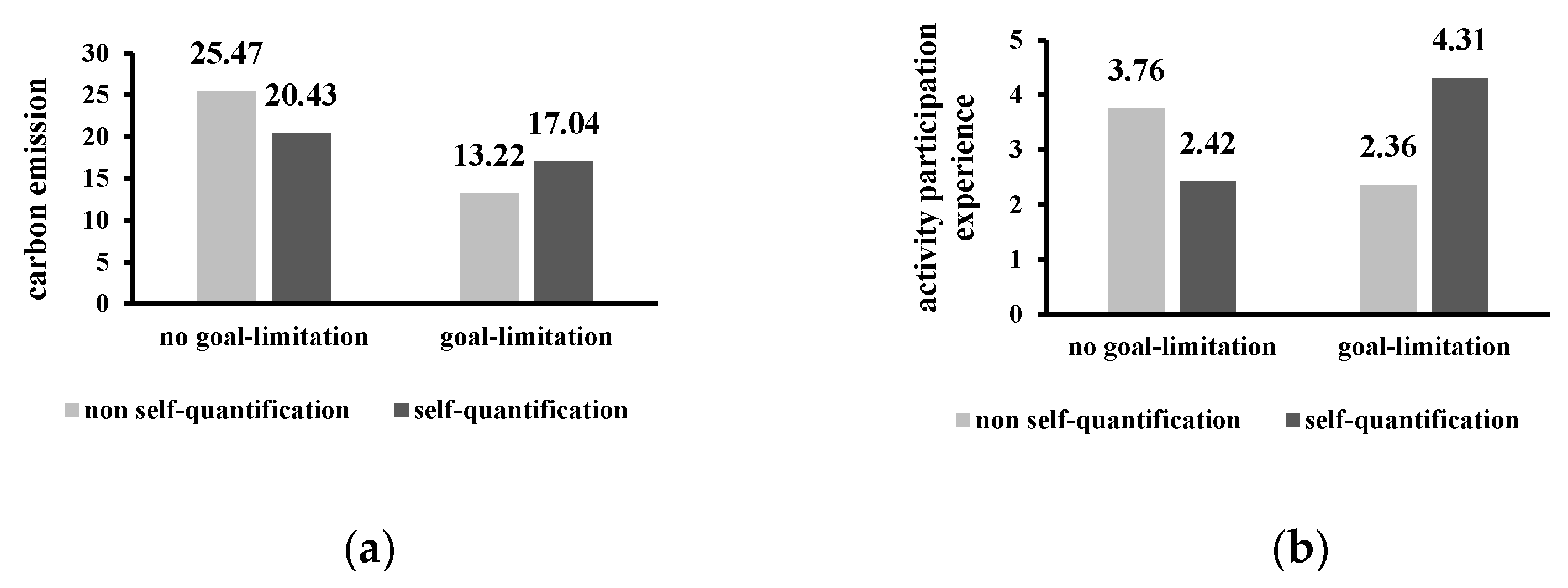 Sustainability 12 04098 g007