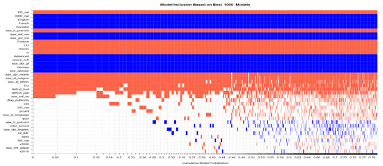 Sustainability 12 04104 g0a1