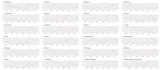 Sustainability 12 04104 g0a2